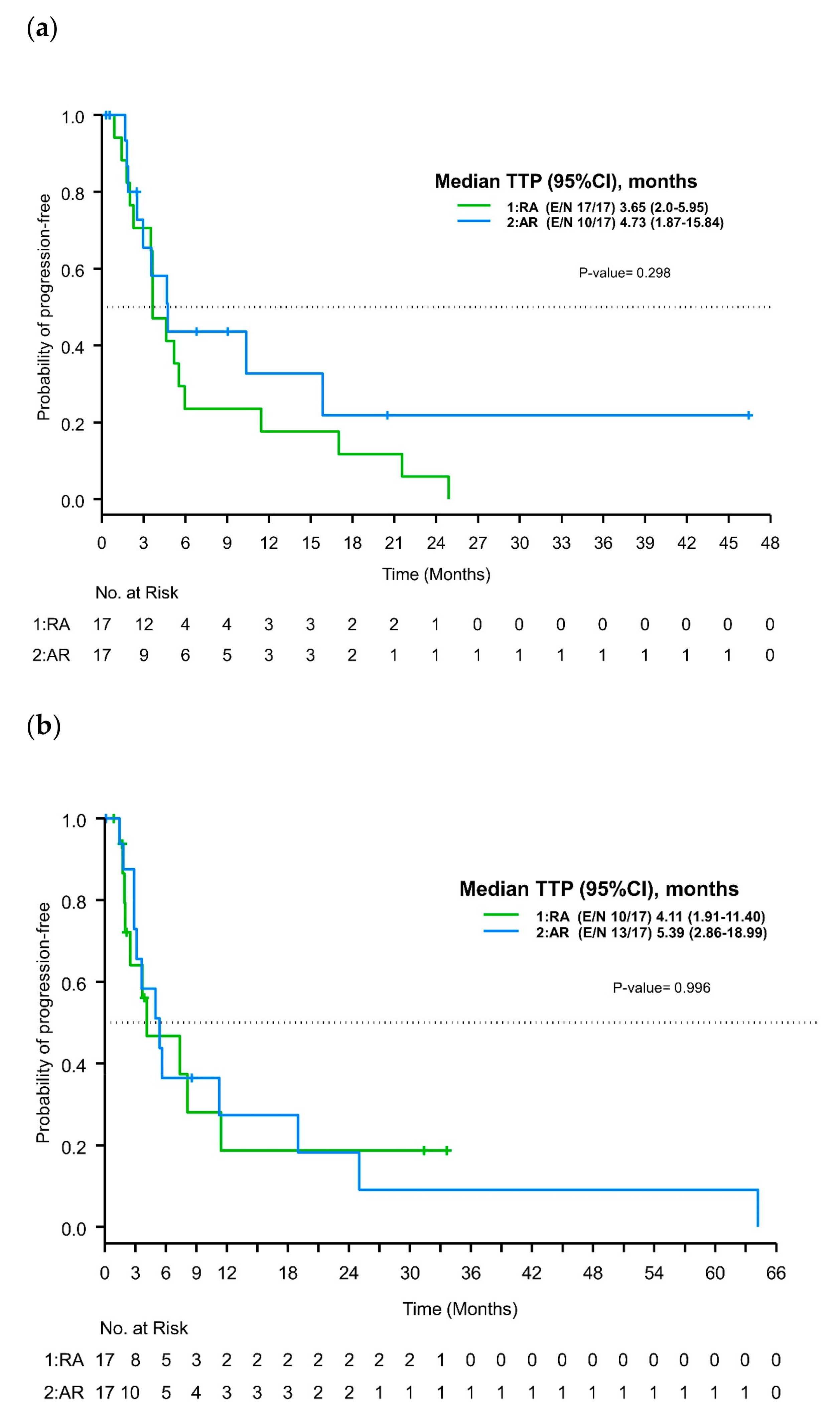 Cancers 16 00904 g002