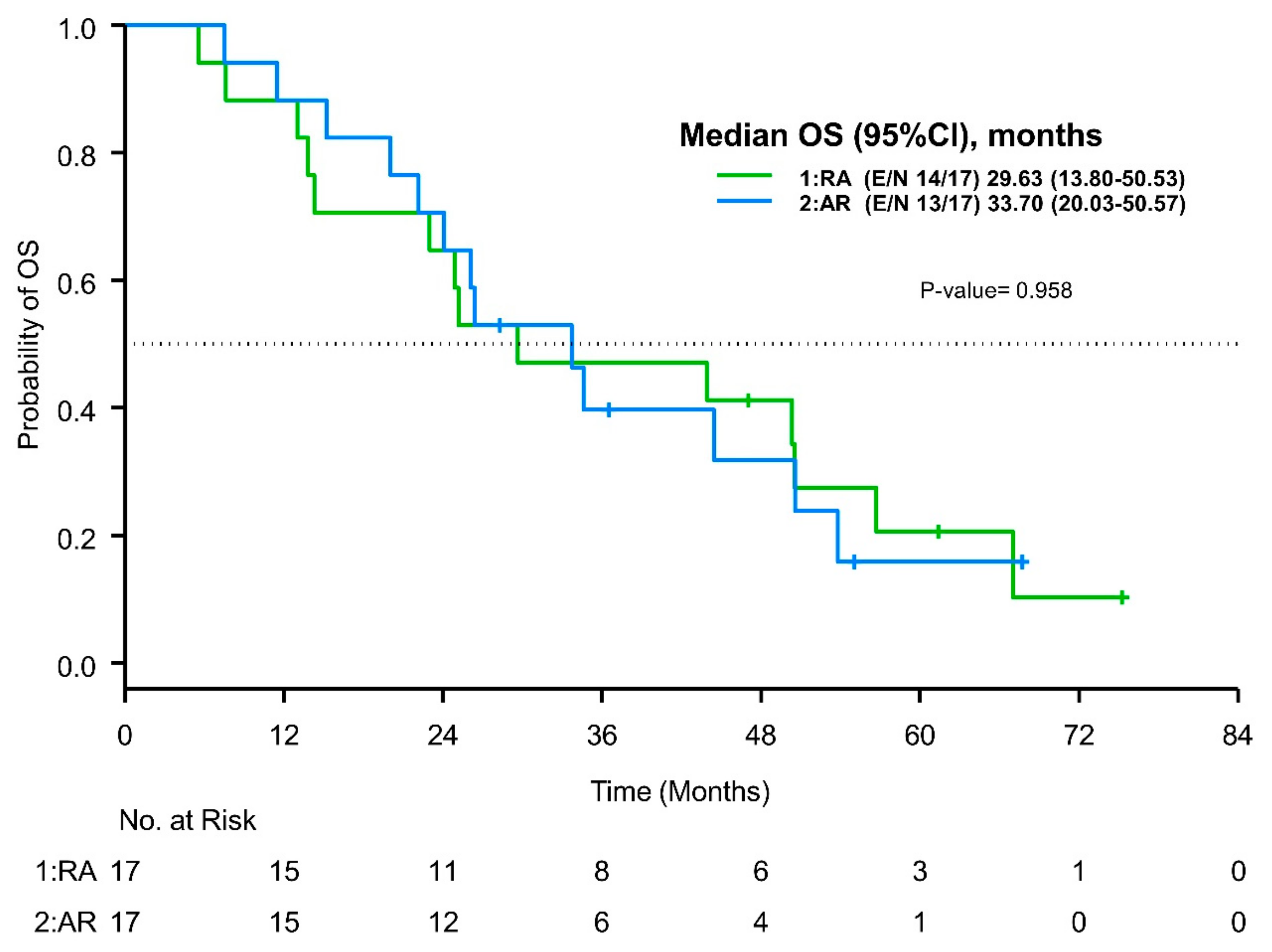 Cancers 16 00904 g003