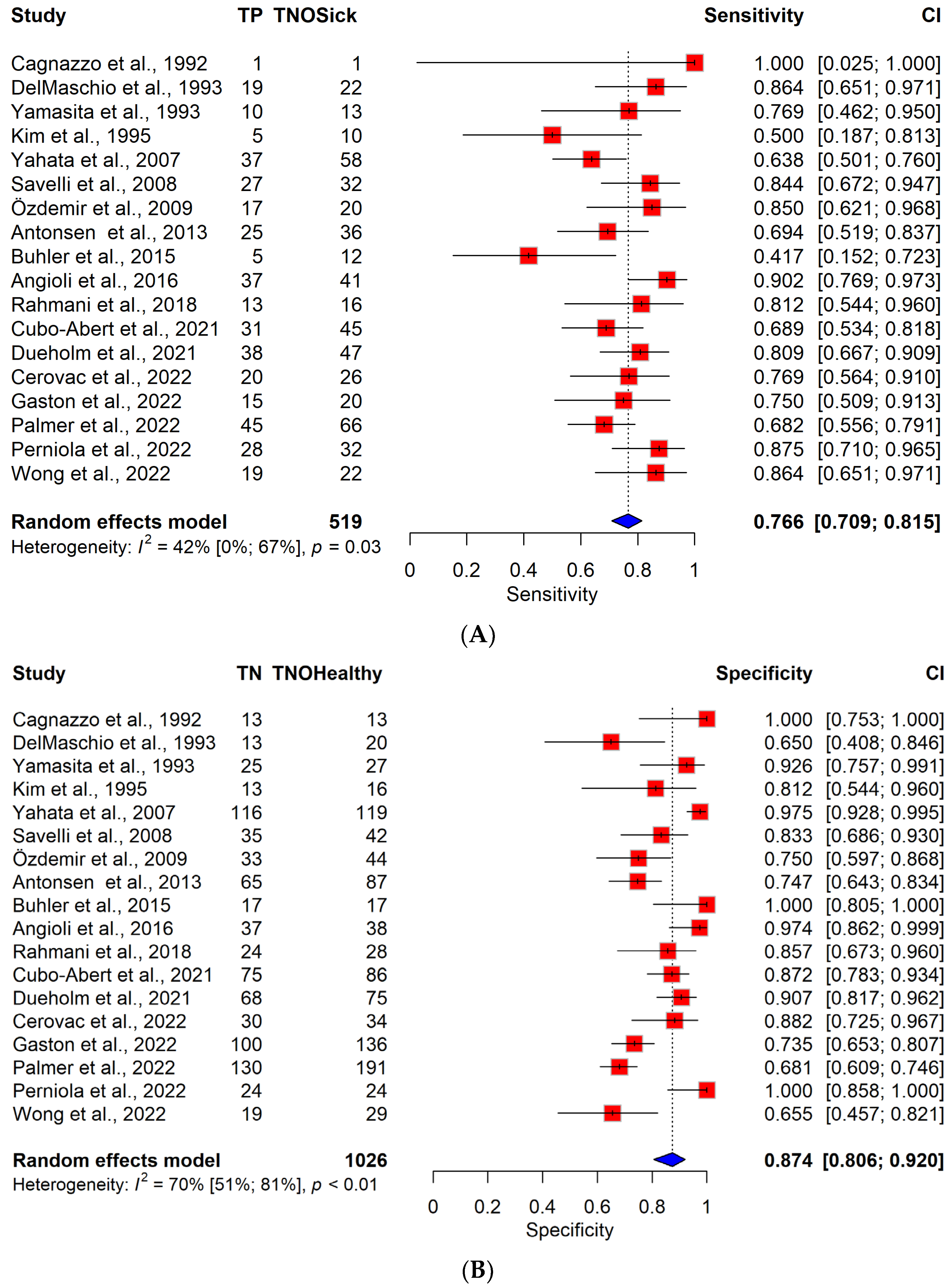 Cancers 16 00907 g001a