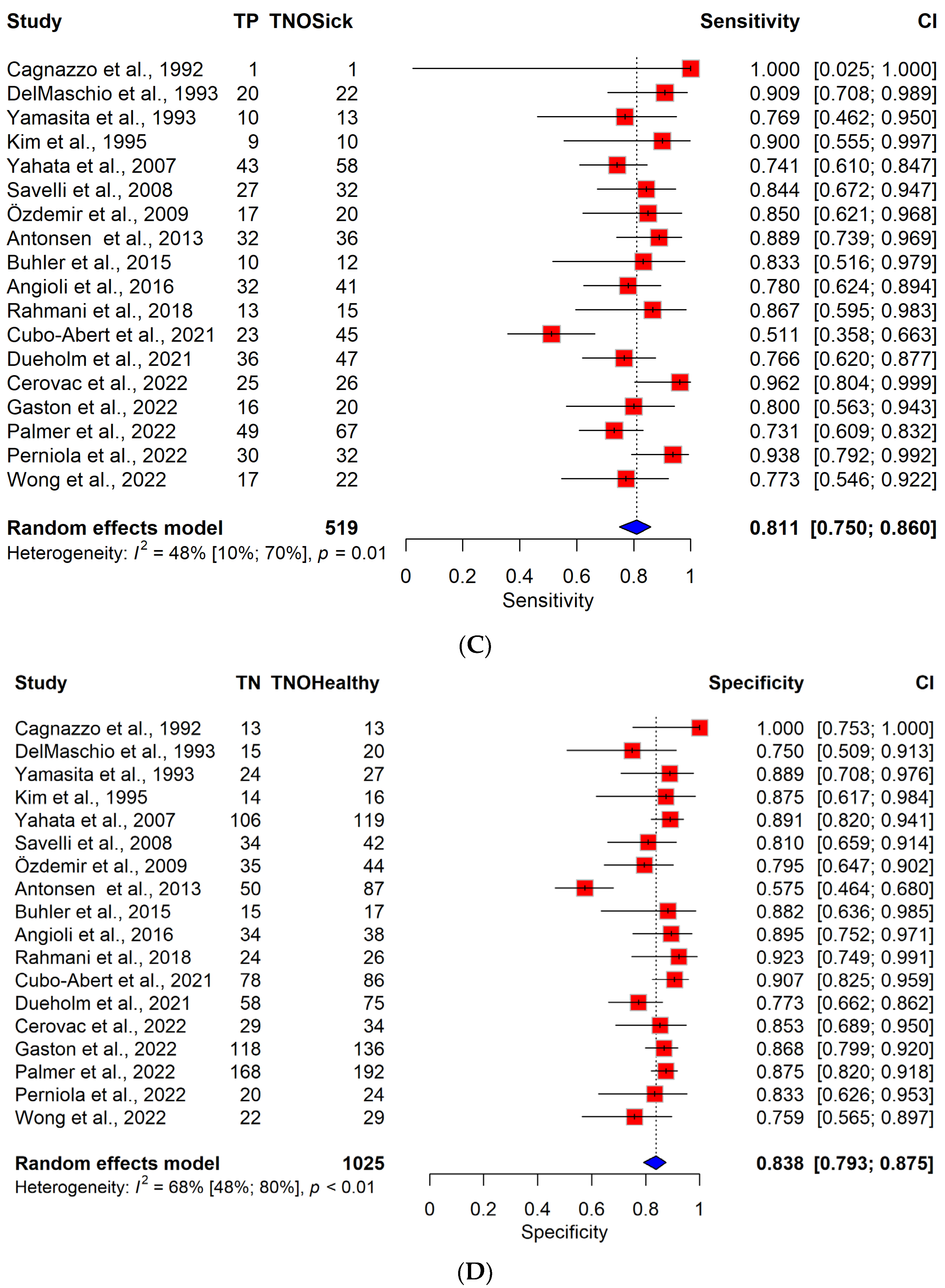 Cancers 16 00907 g001b
