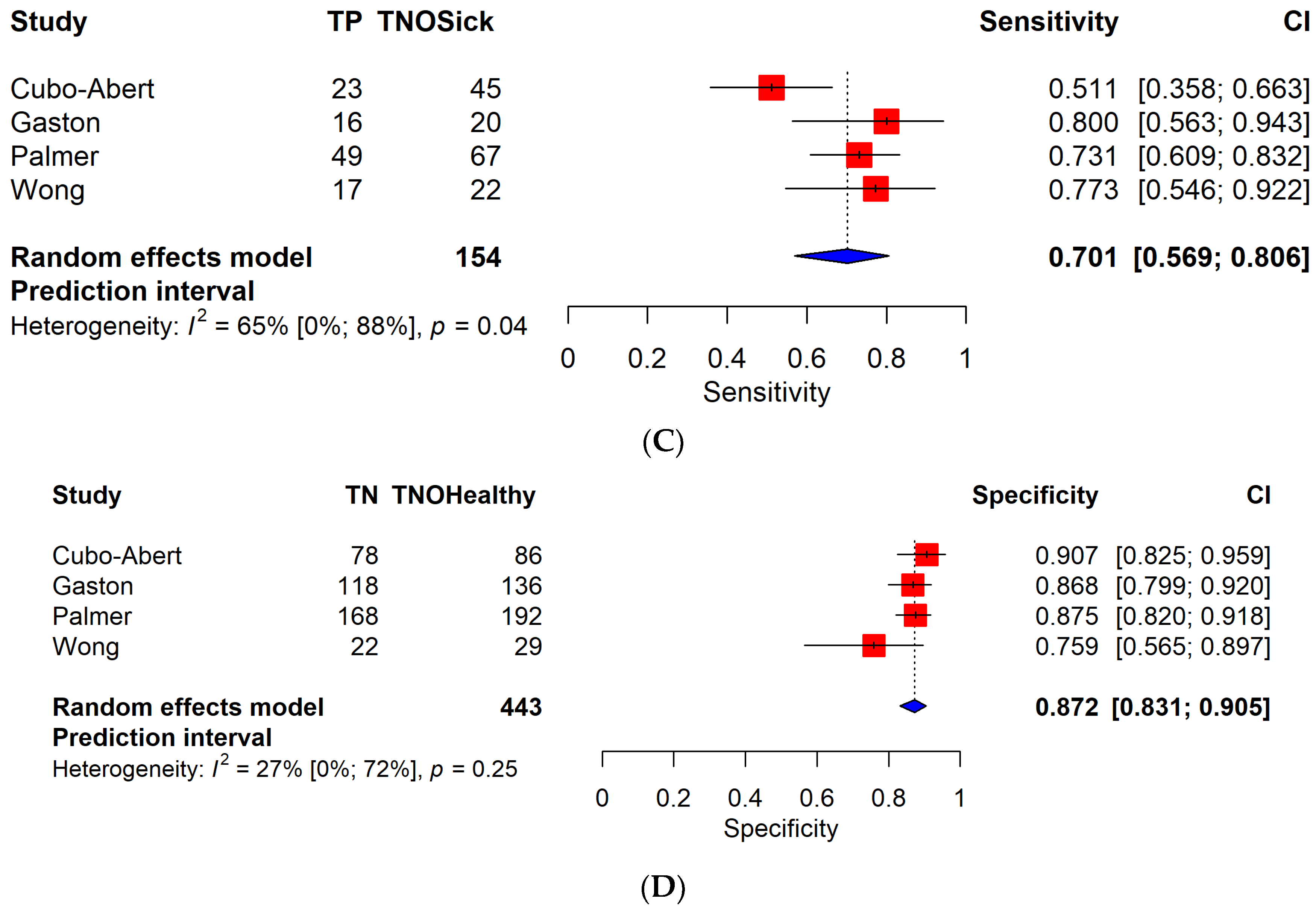Cancers 16 00907 g002b