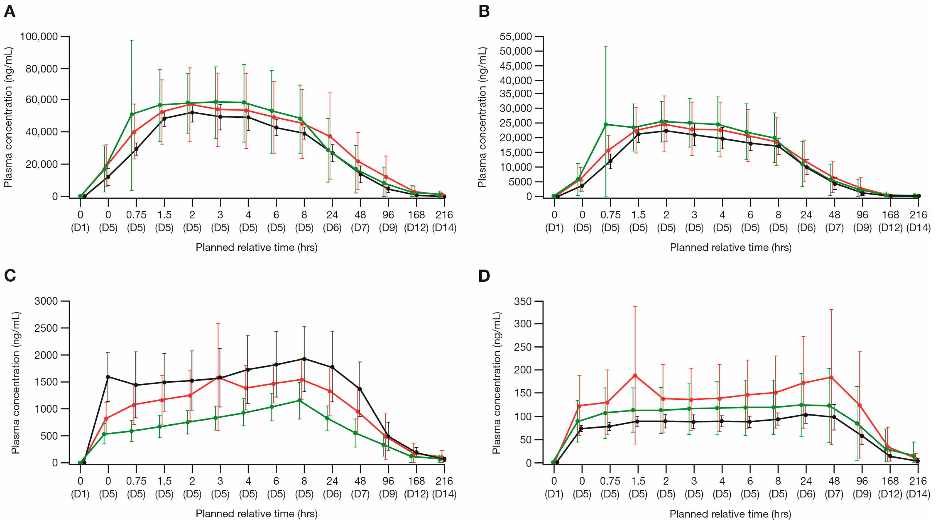 Cancers 16 00915 g001