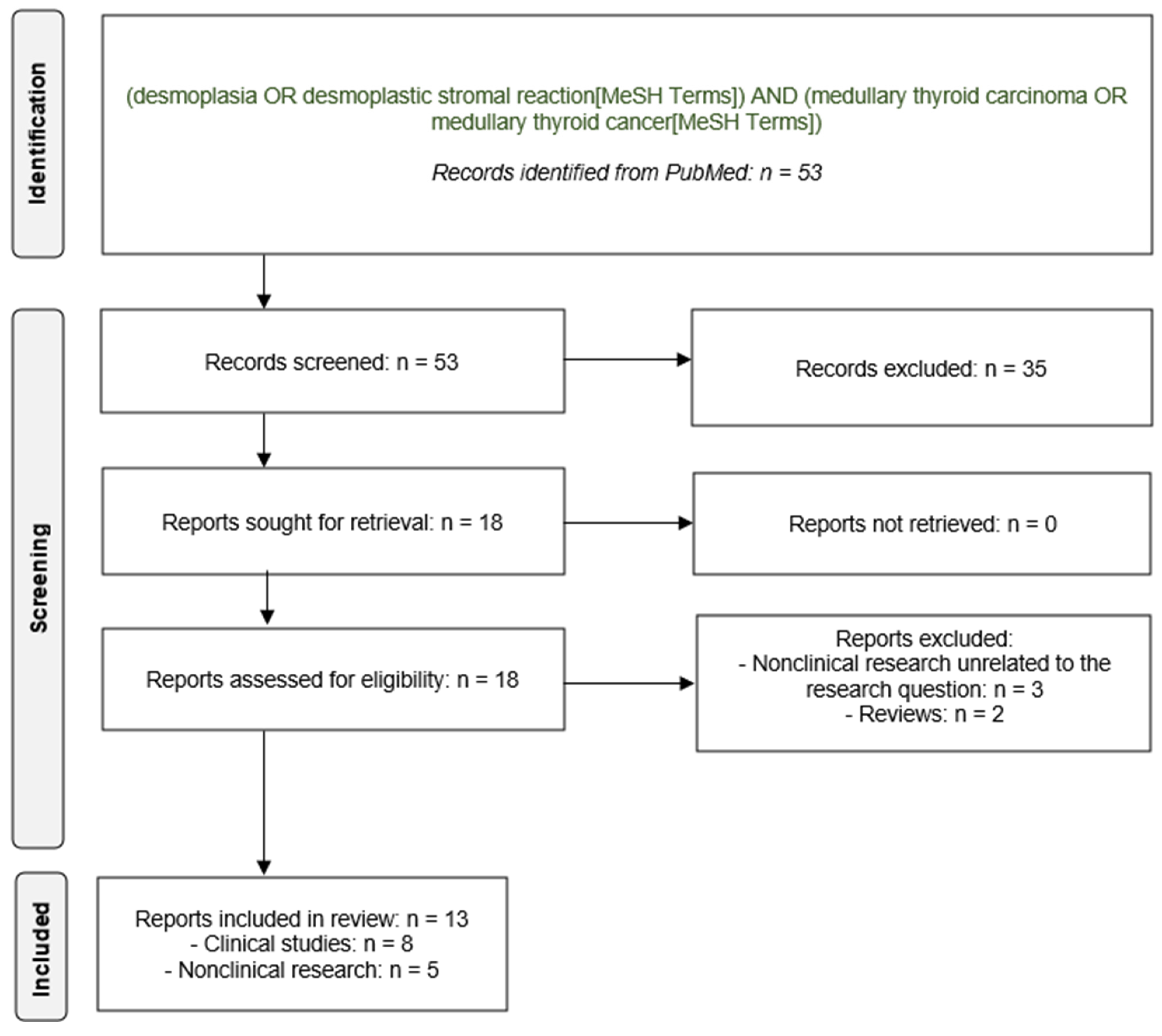 Cancers 16 00917 g001