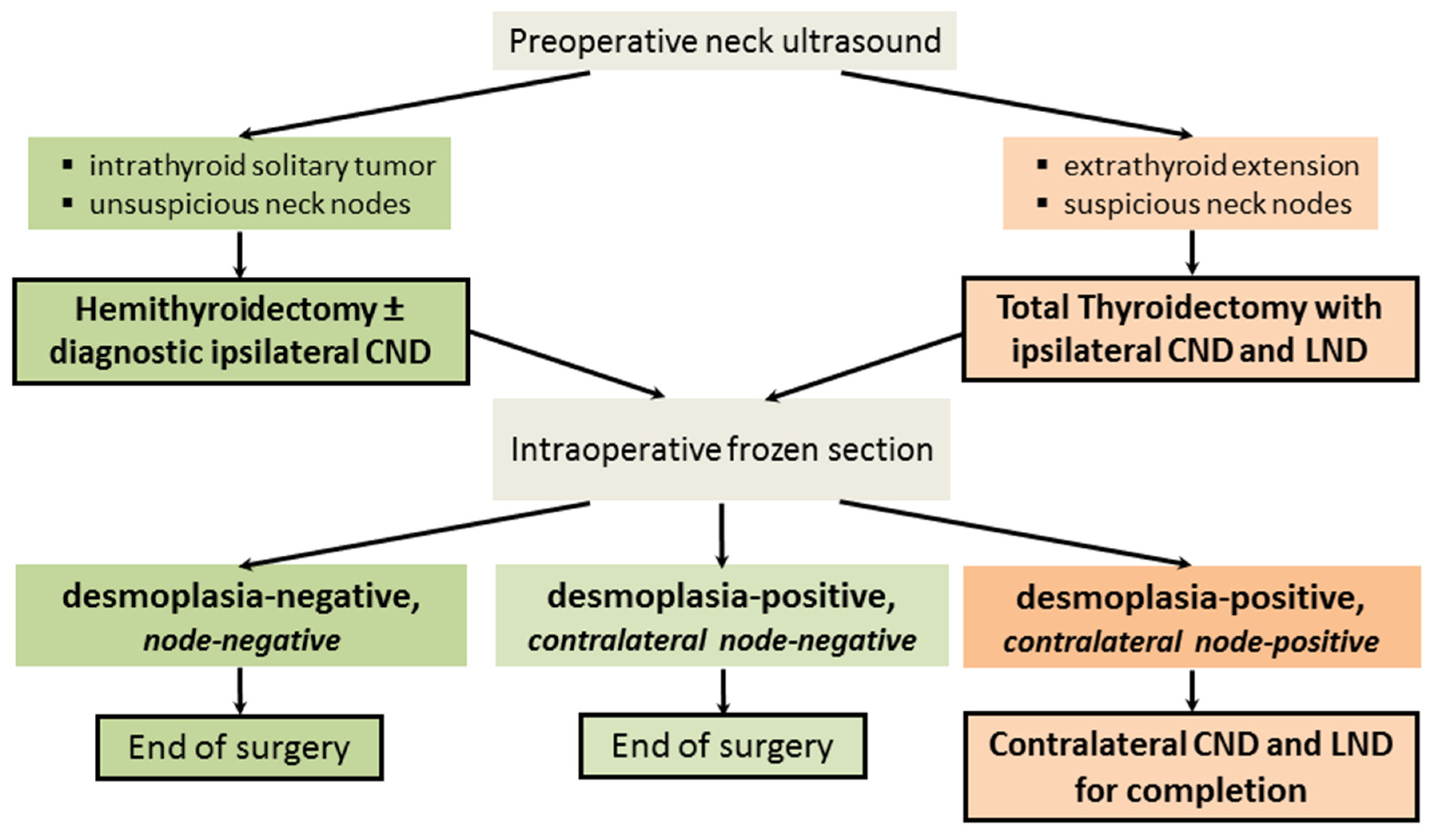 Cancers 16 00917 g003