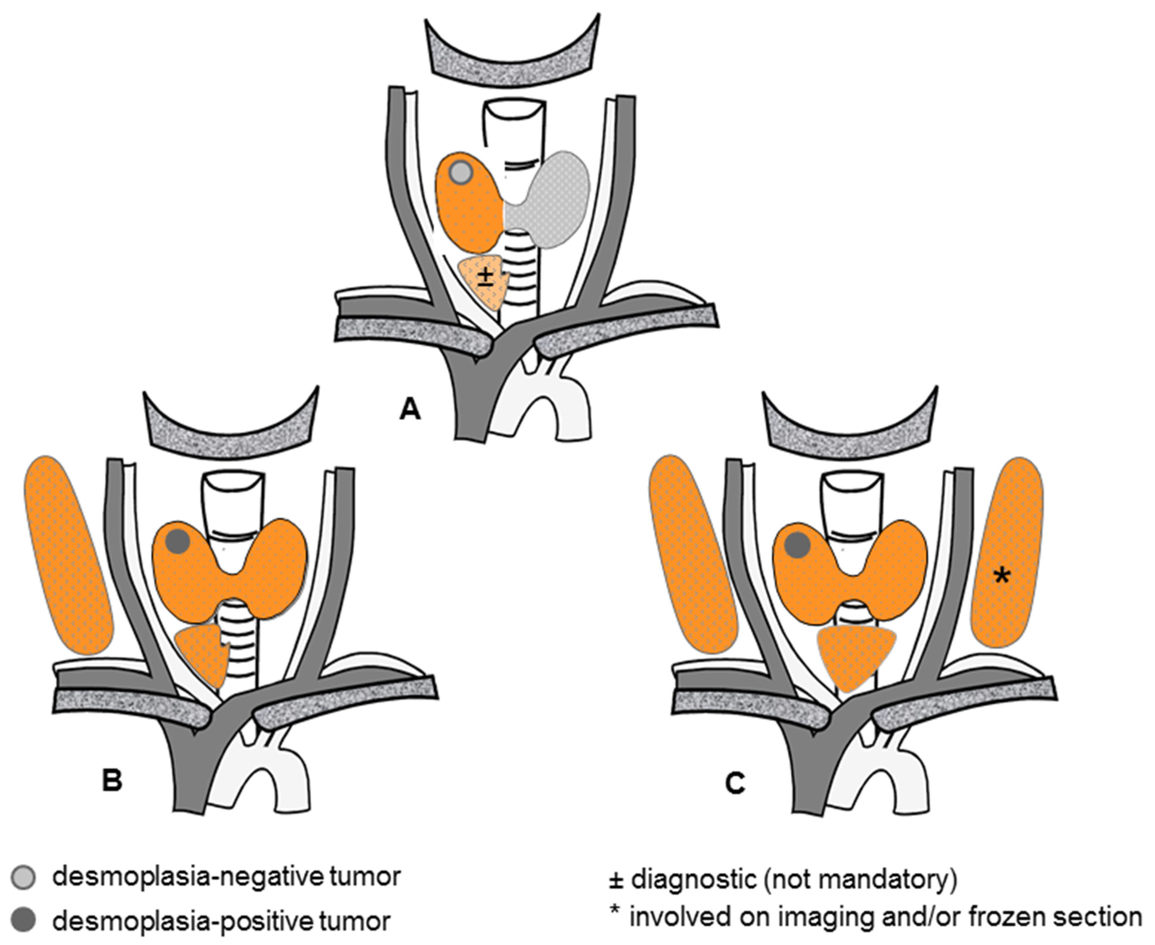 Cancers 16 00917 g004