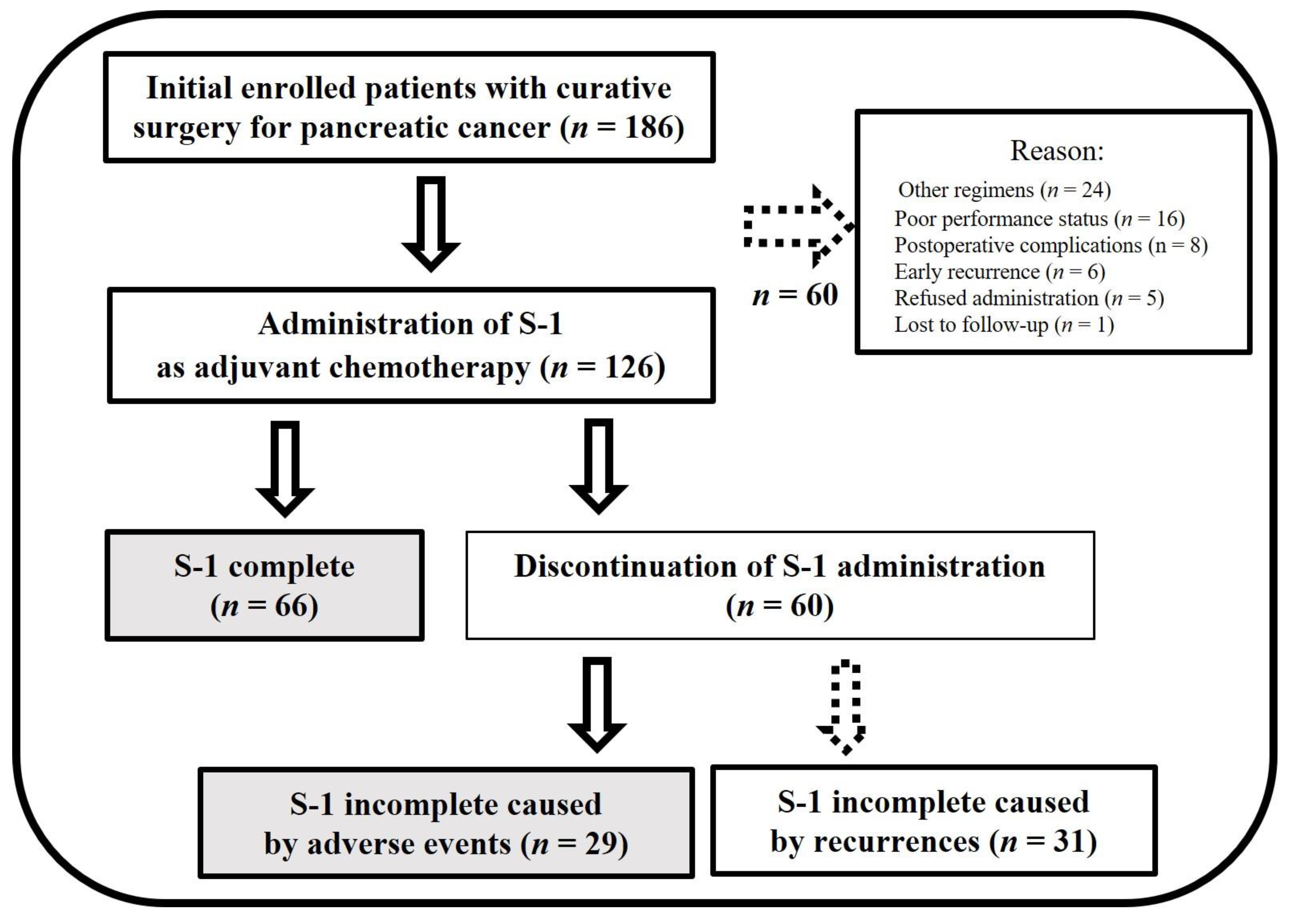 Cancers 16 00922 g001
