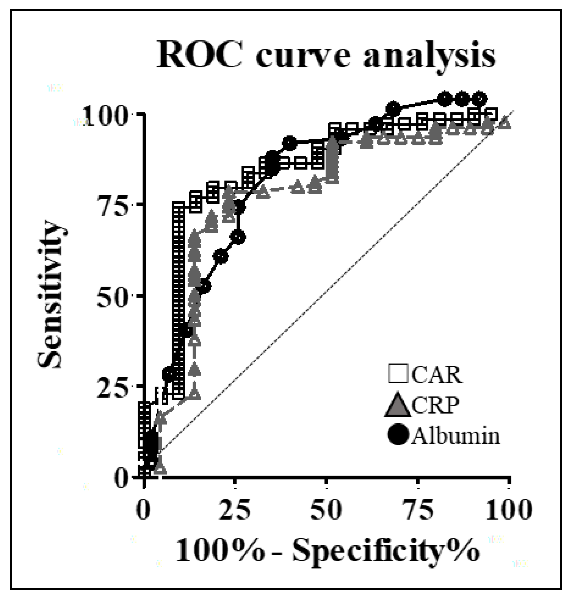 Cancers 16 00922 g002
