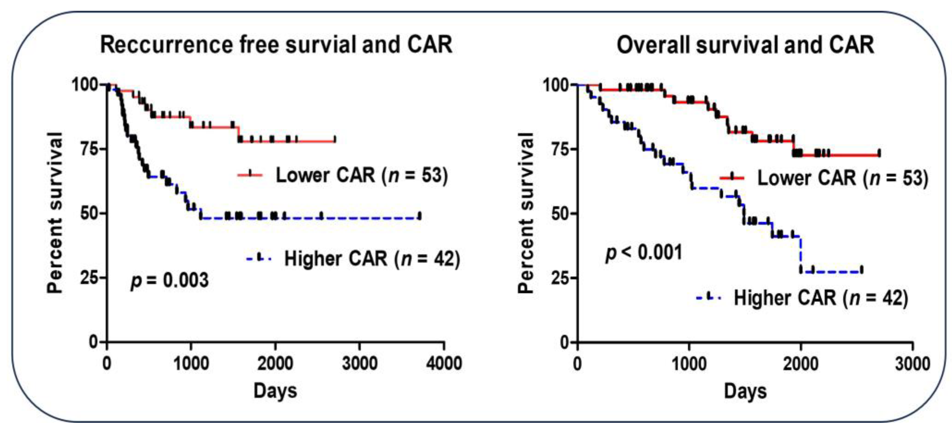 Cancers 16 00922 g003