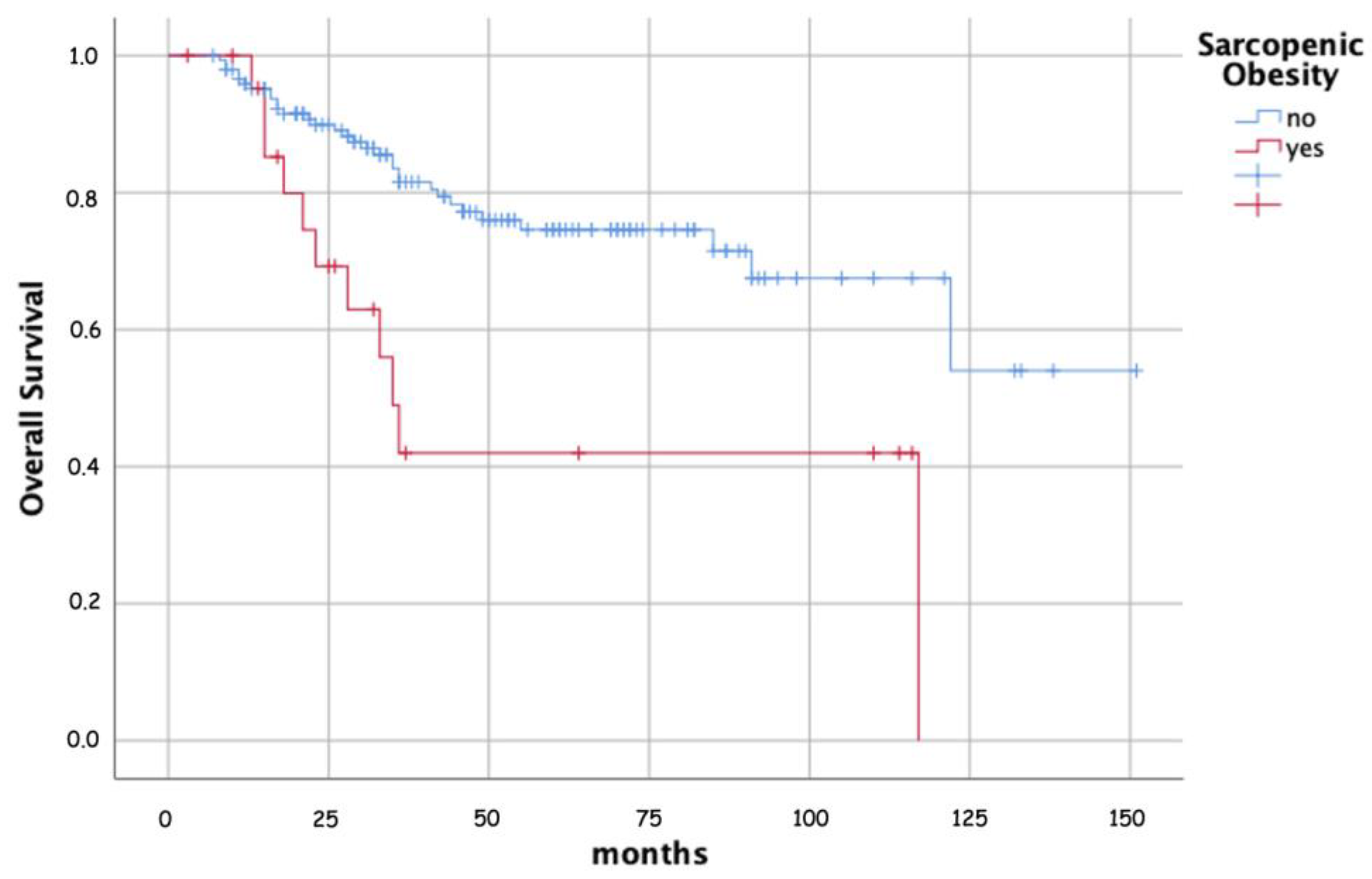 Cancers 16 00929 g002