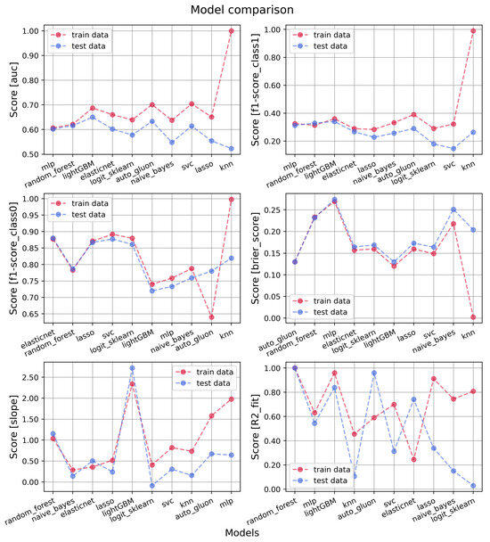 Cancers 16 00934 g0a1