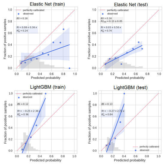 Cancers 16 00934 g0a2