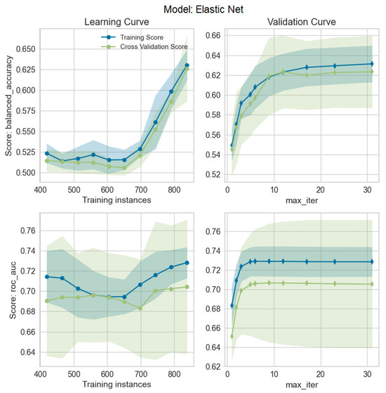 Cancers 16 00934 g0a3