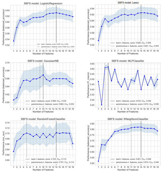 Cancers 16 00934 g0a4