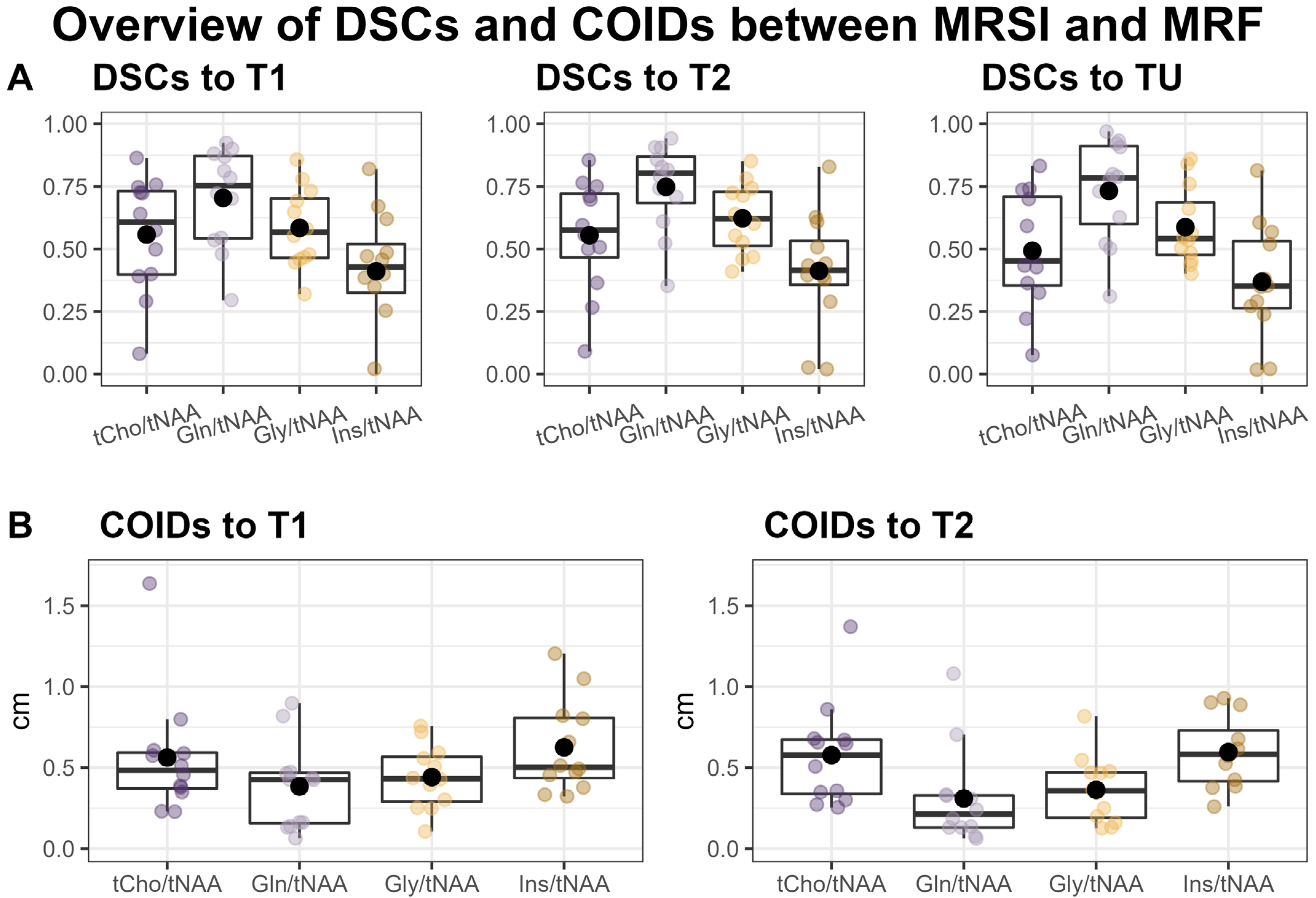 Cancers 16 00943 g002