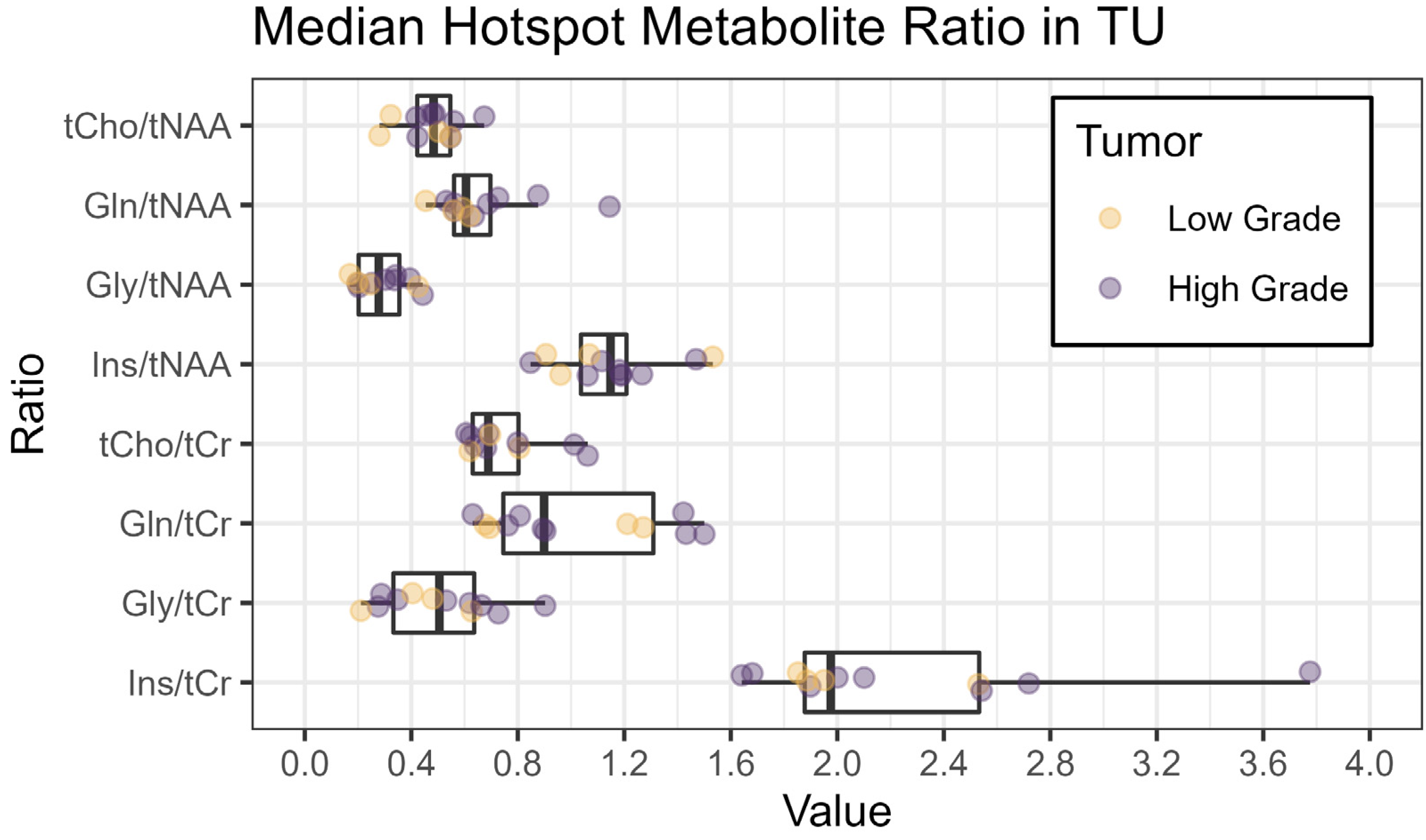 Cancers 16 00943 g003