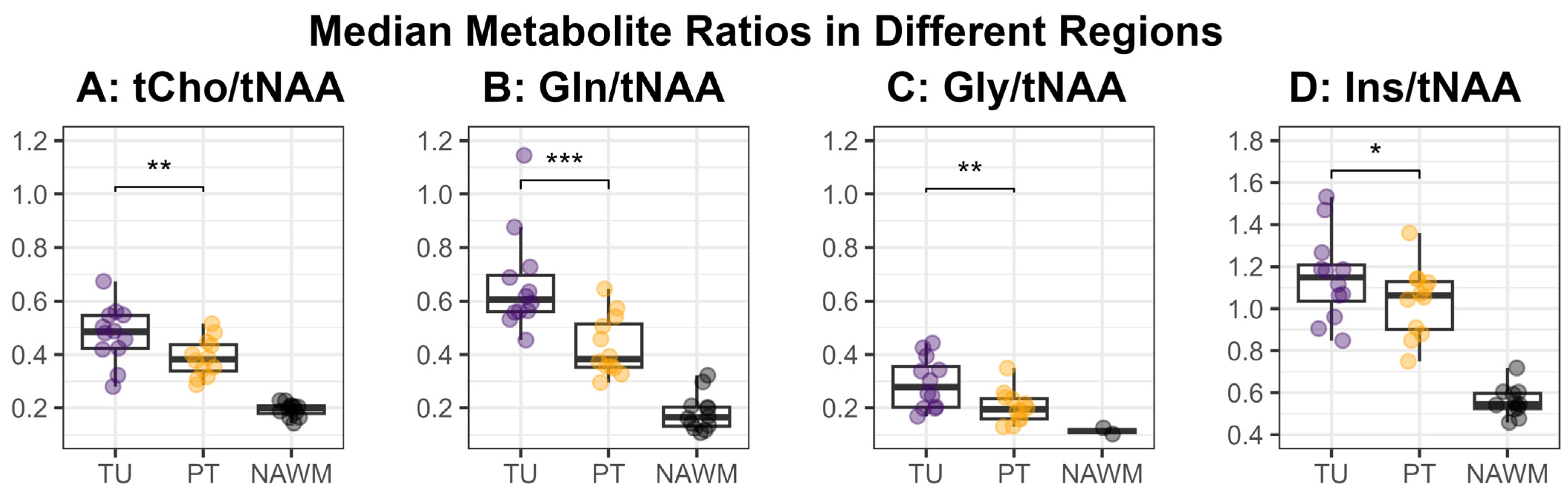 Cancers 16 00943 g005