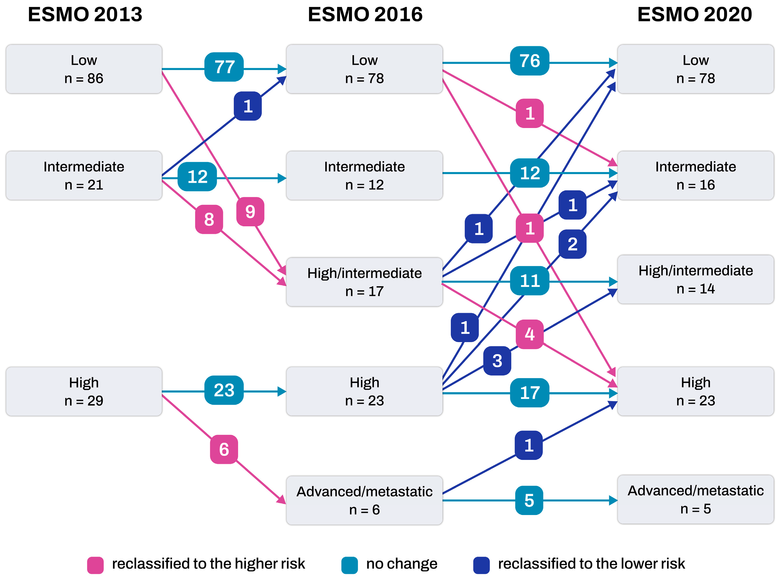 Cancers 16 00965 g001