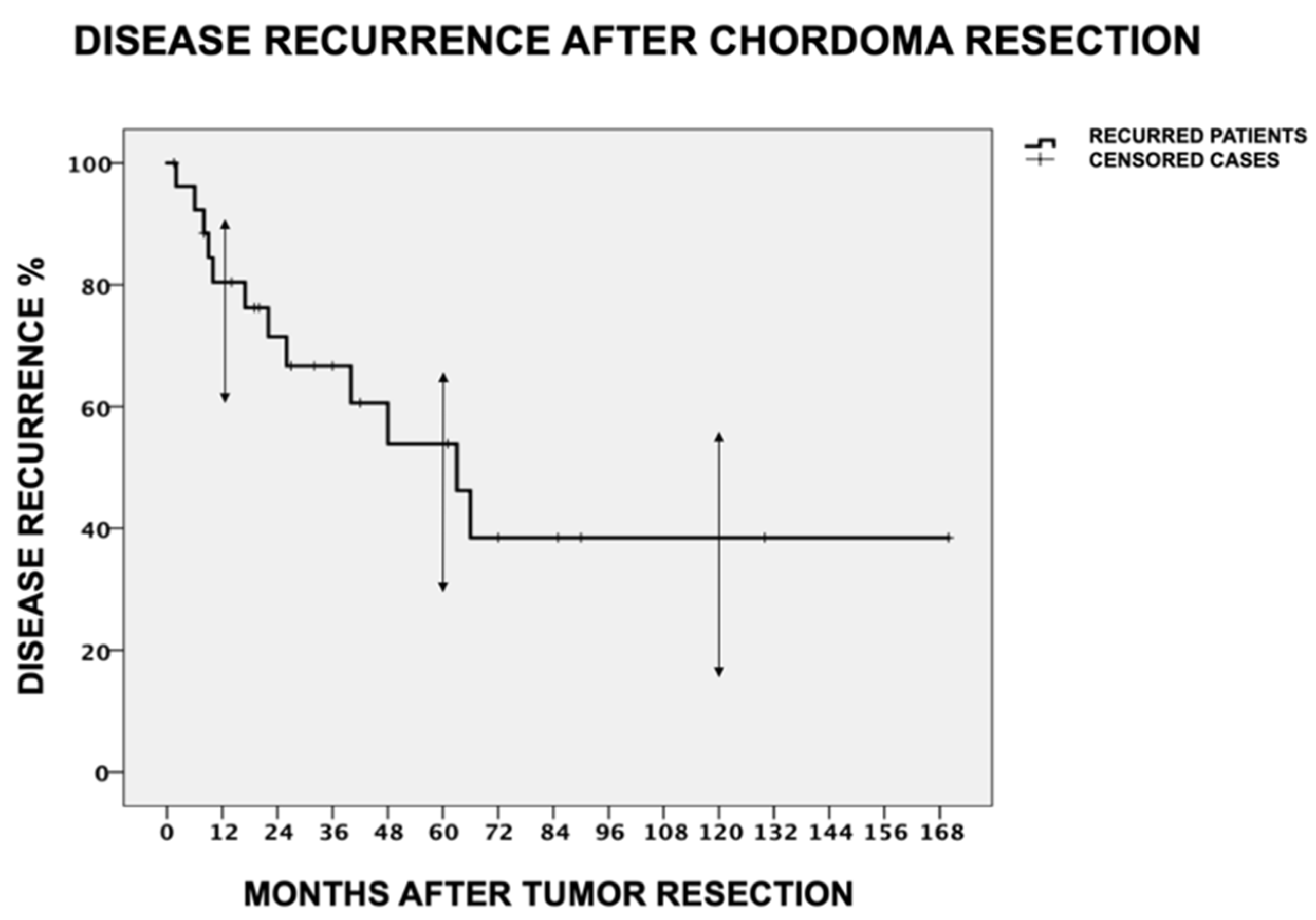 Cancers 16 00973 g005