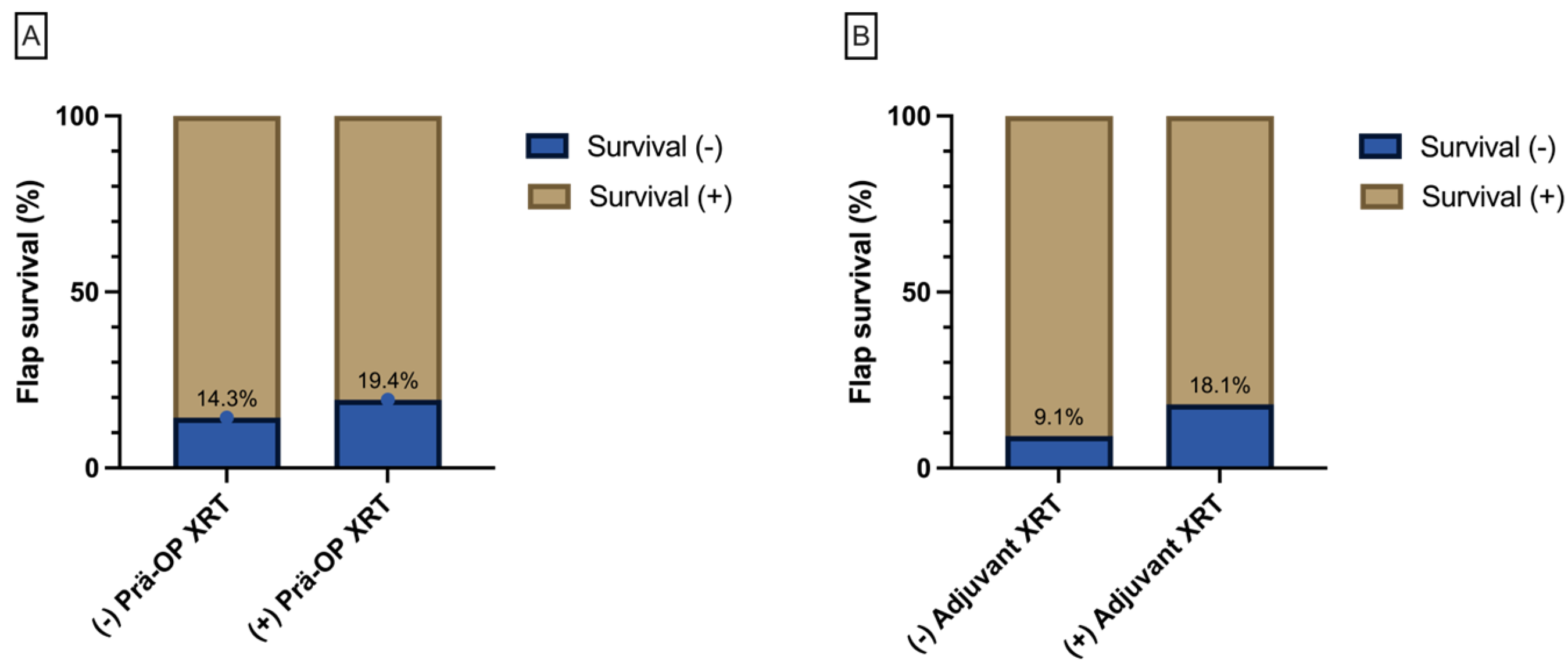 Cancers 16 00974 g003