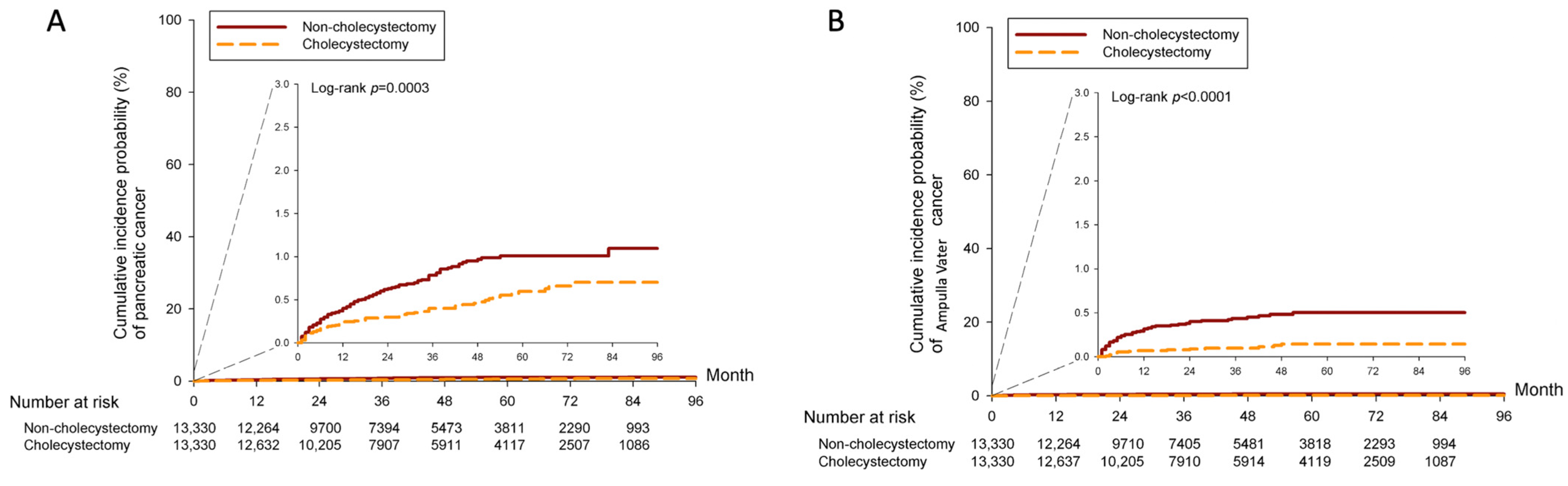Cancers 16 00977 g003