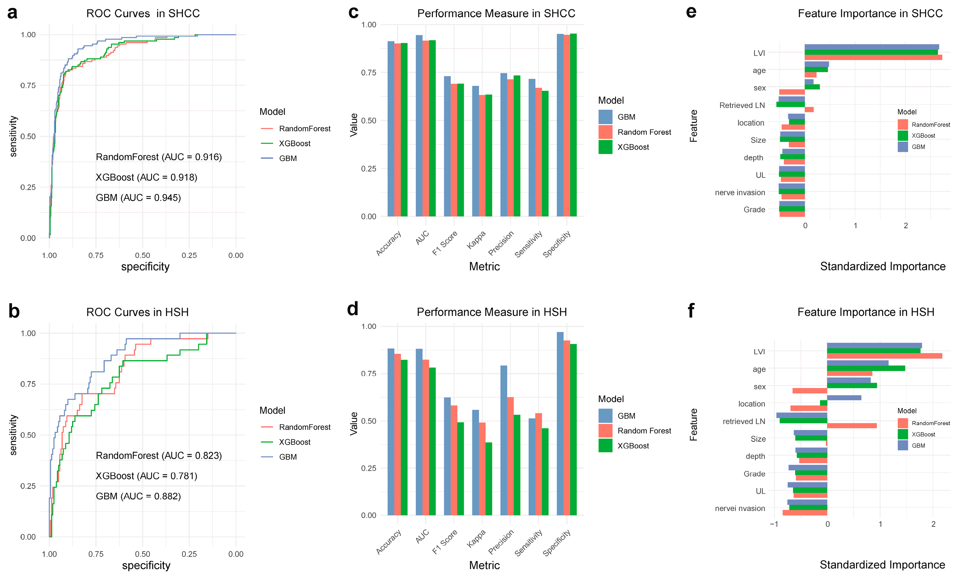 Cancers 16 00979 g002