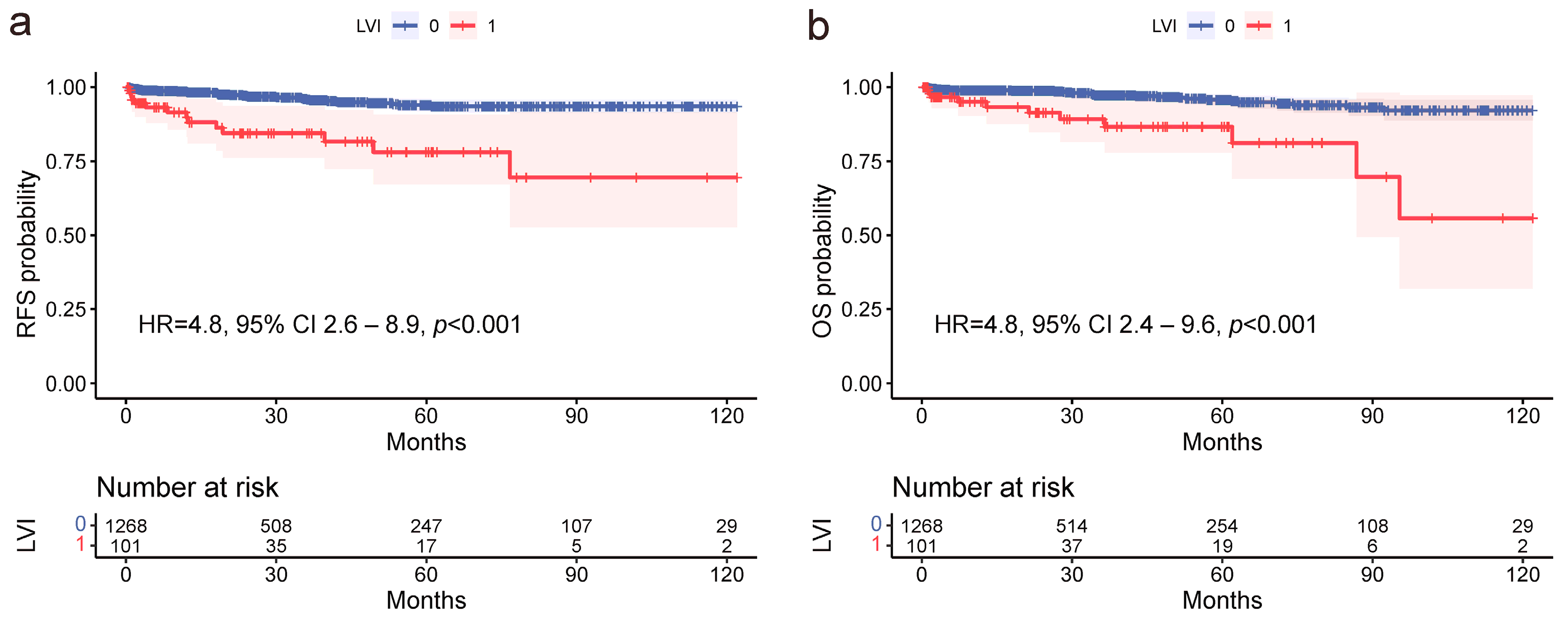 Cancers 16 00979 g003