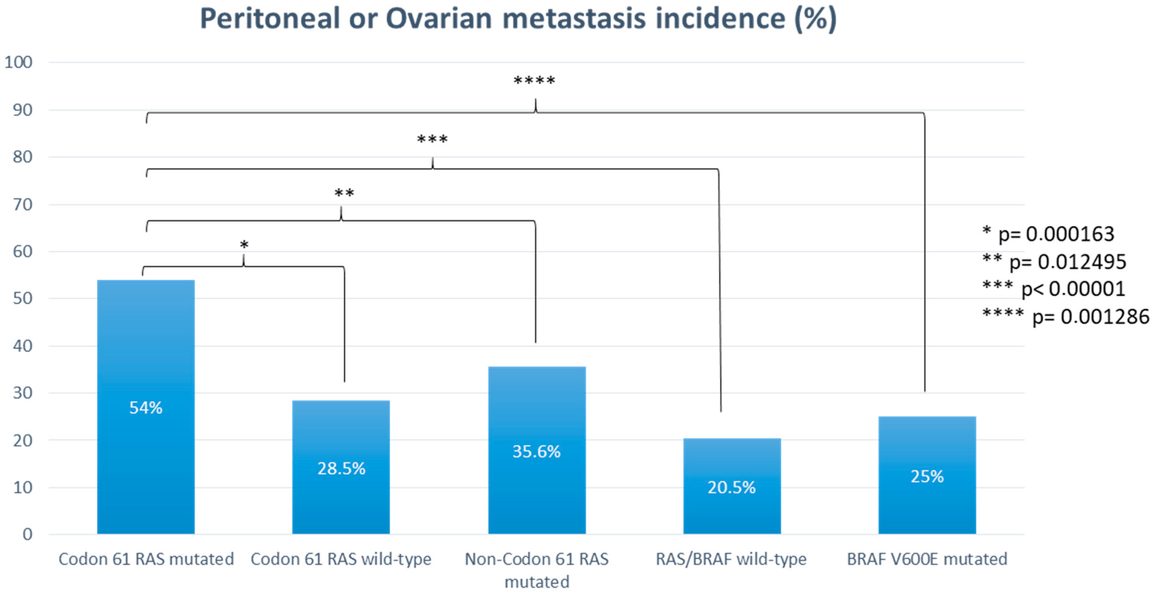 Cancers 16 00988 g001
