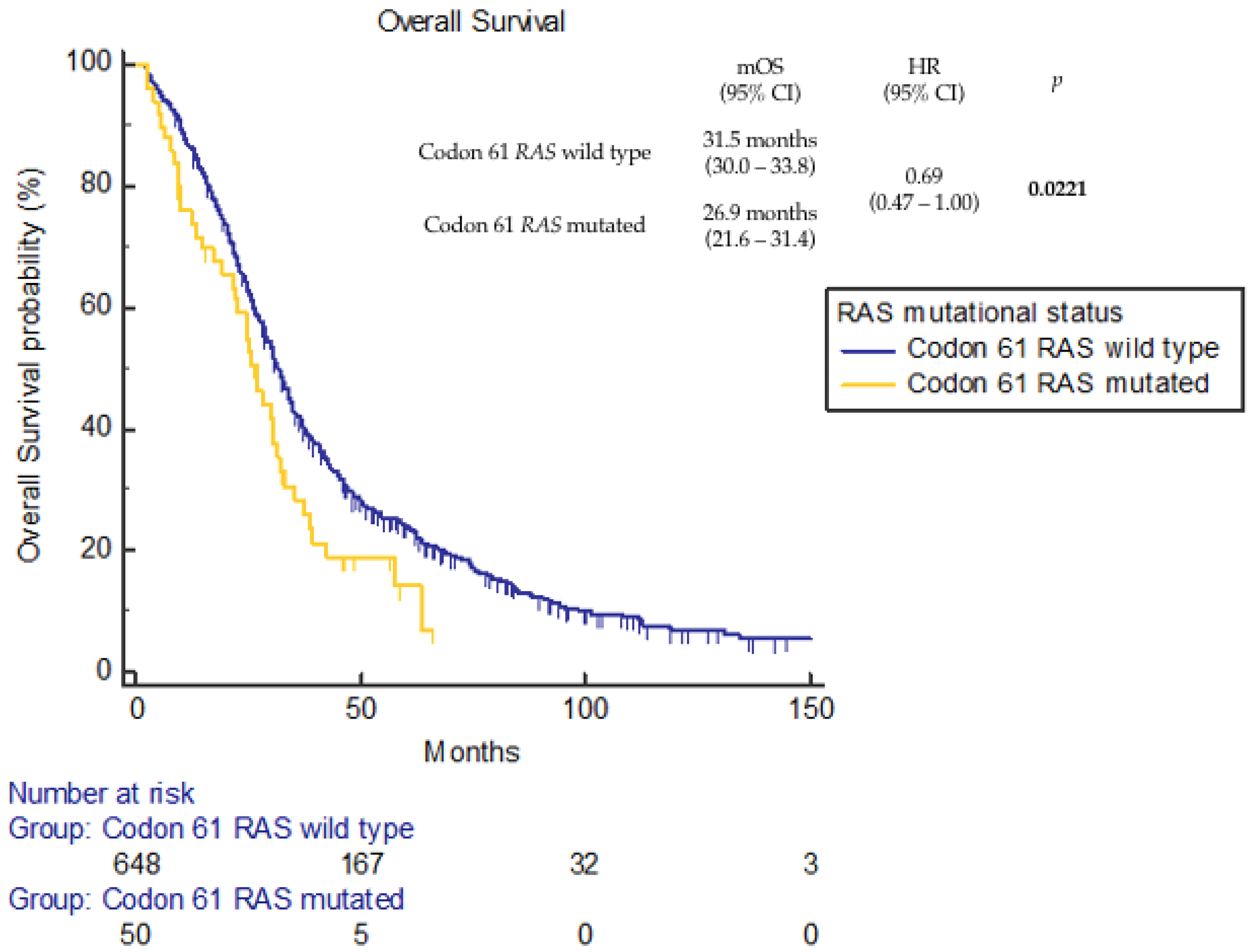 Cancers 16 00988 g002