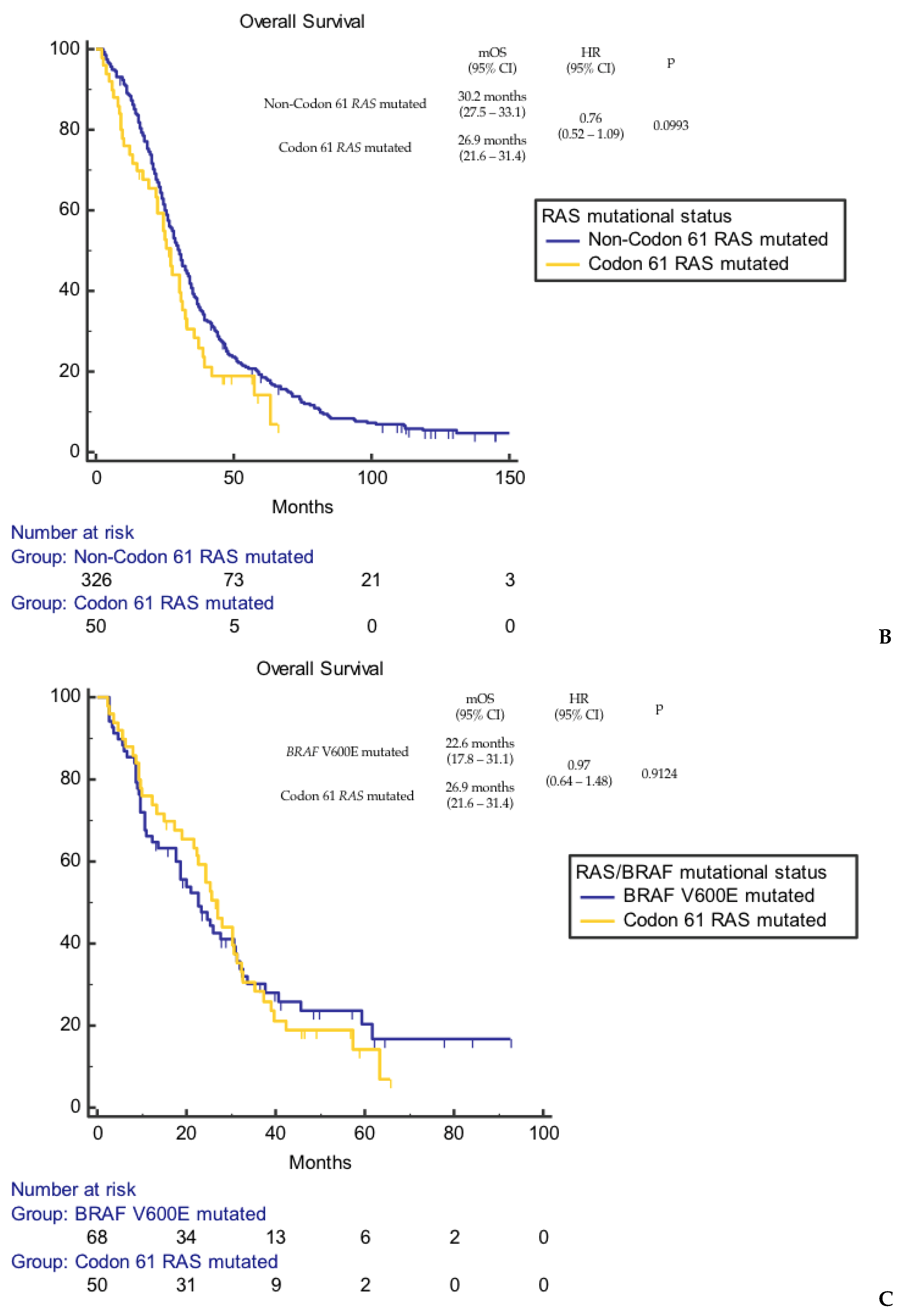 Cancers 16 00988 g003b