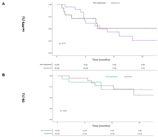 Cancers 16 00992 g0a1