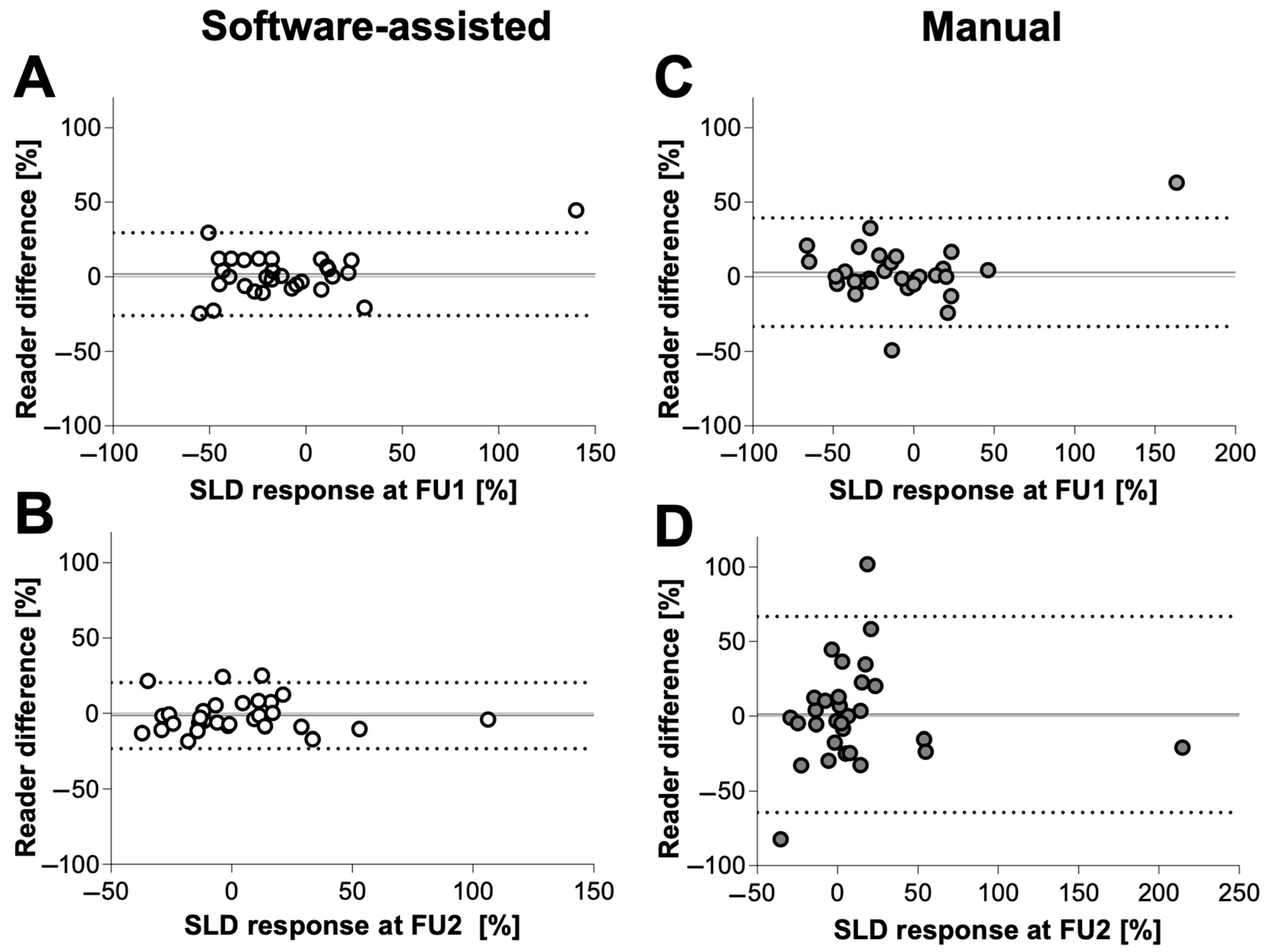 Cancers 16 00993 g005
