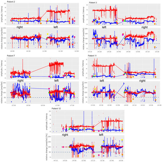 Cancers 16 01007 g003