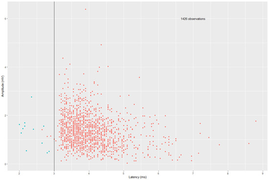 Cancers 16 01007 g005