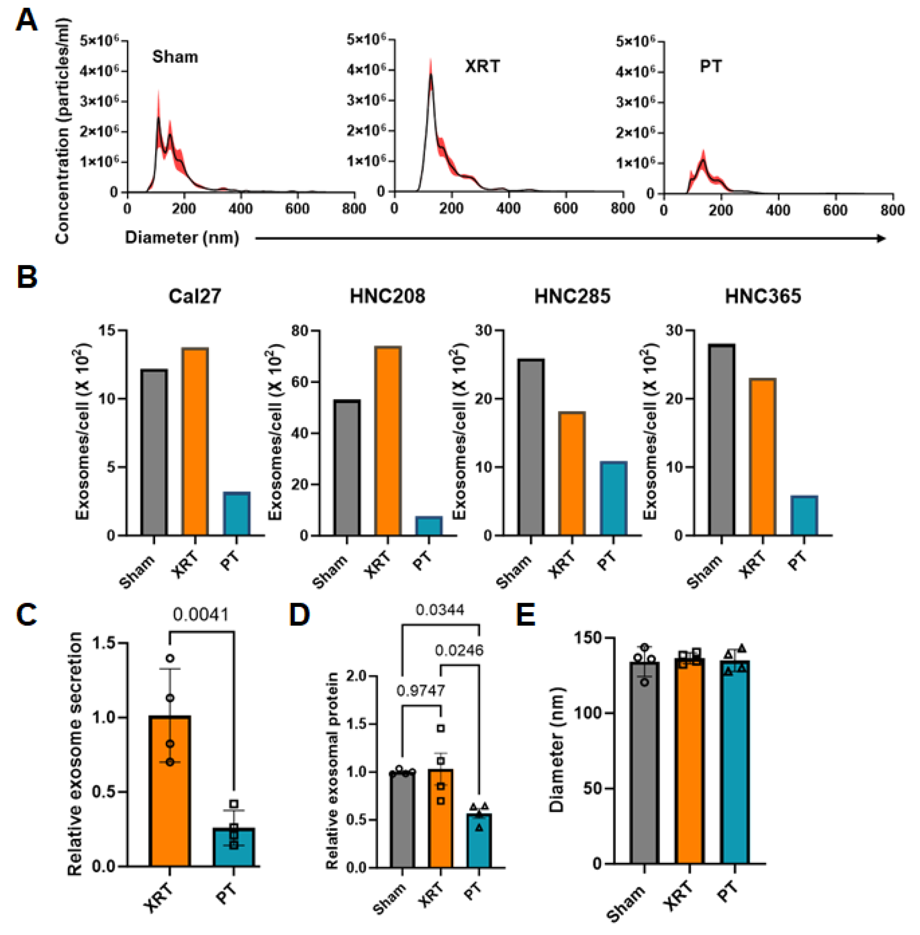 Cancers 16 01008 g002