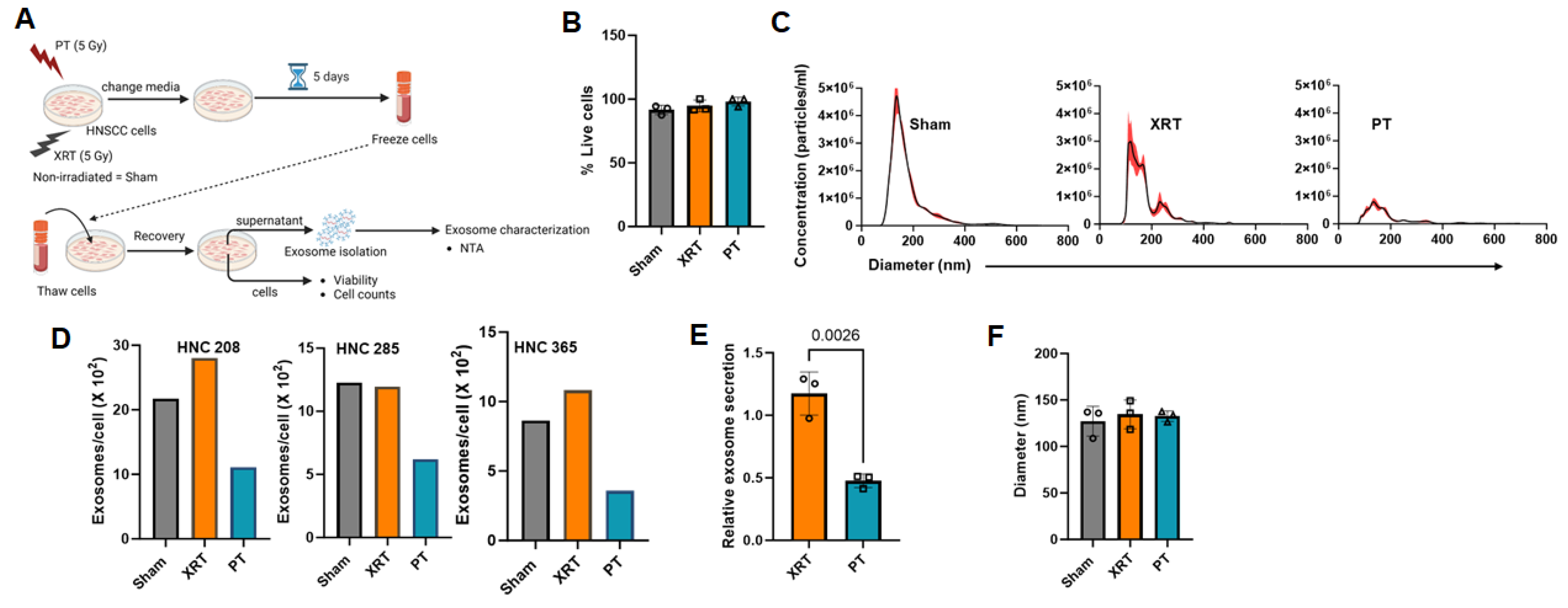 Cancers 16 01008 g003