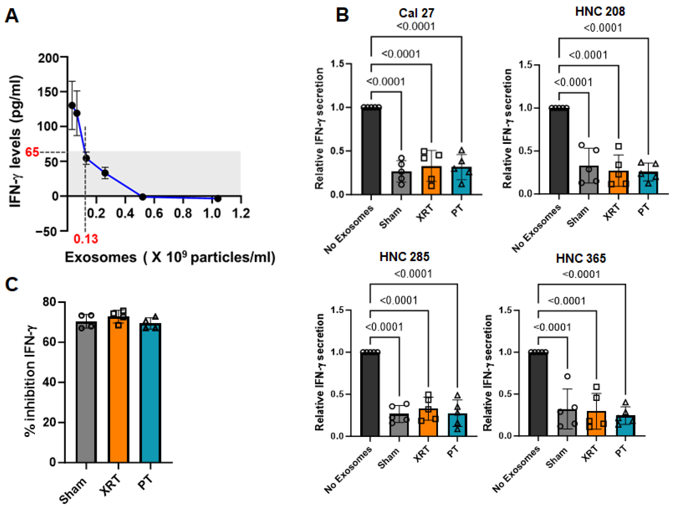 Cancers 16 01008 g004