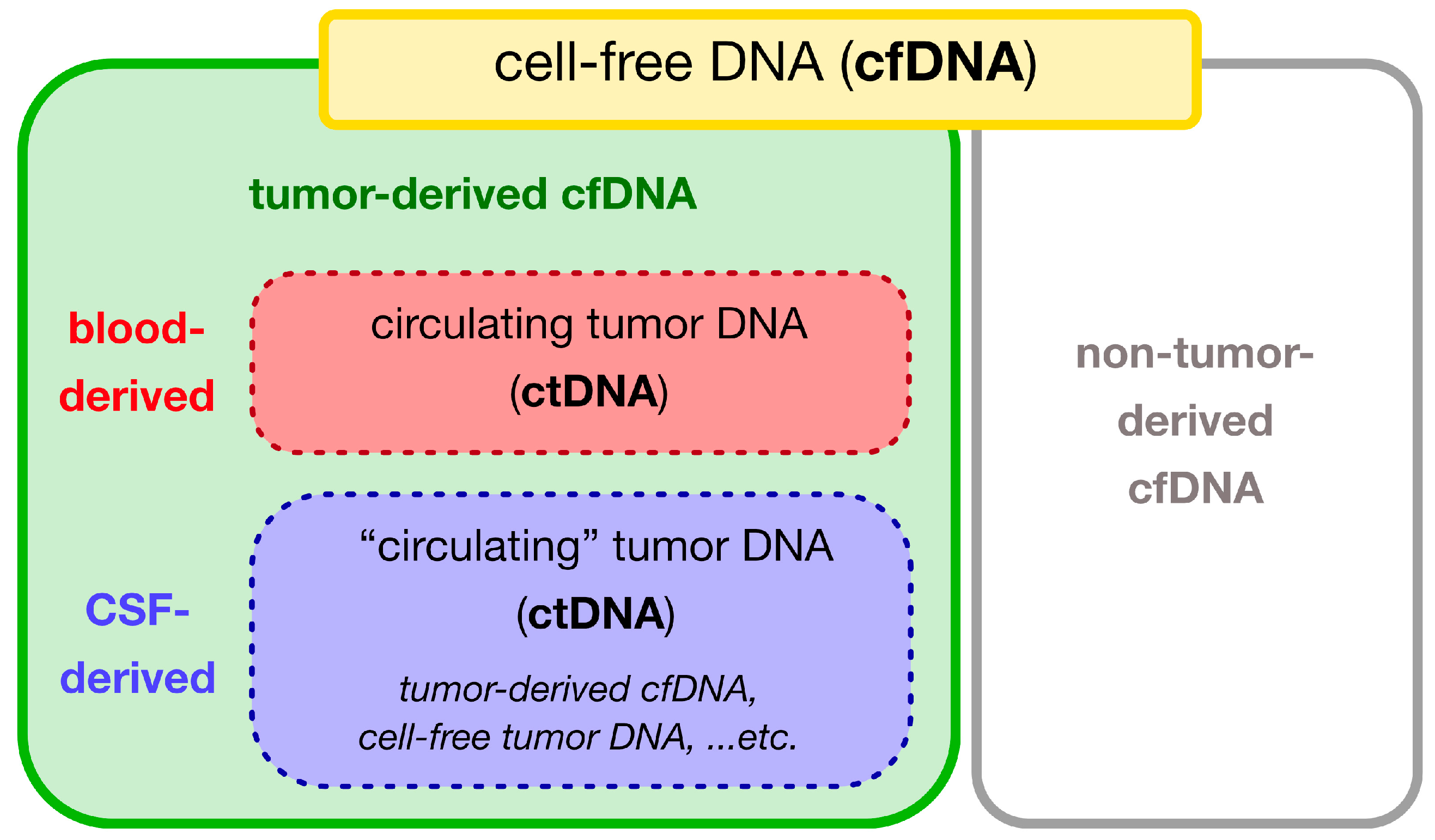 Cancers 16 01009 g001