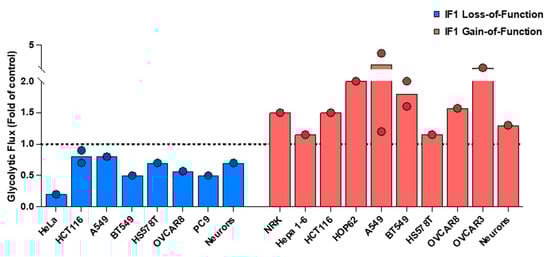 Cancers 16 01014 g001