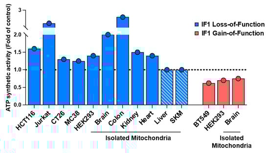 Cancers 16 01014 g002
