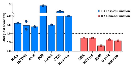 Cancers 16 01014 g003