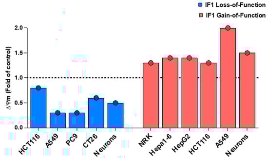 Cancers 16 01014 g004