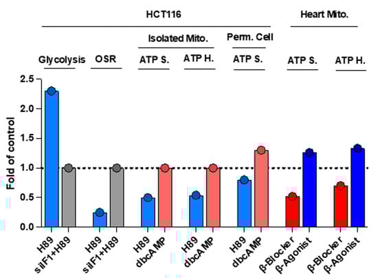 Cancers 16 01014 g005