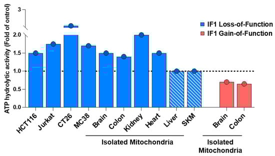 Cancers 16 01014 g006