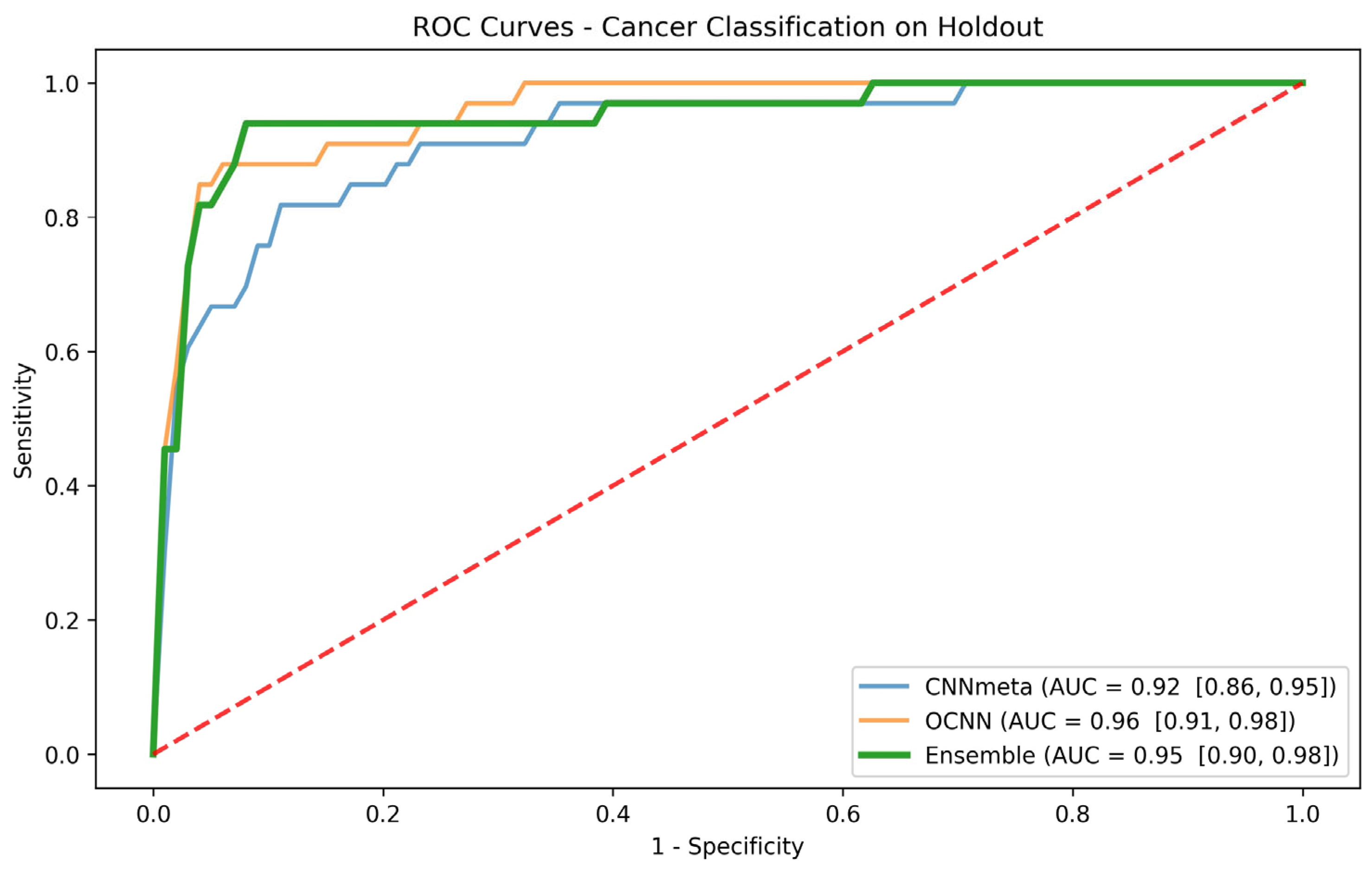 Cancers 16 01019 g003
