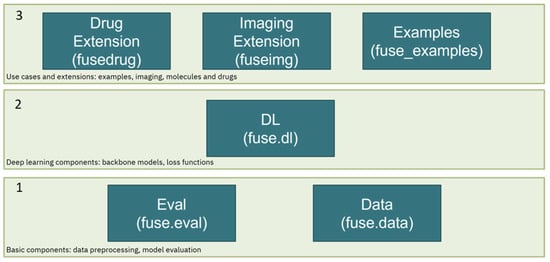 Cancers 16 01019 g0a1