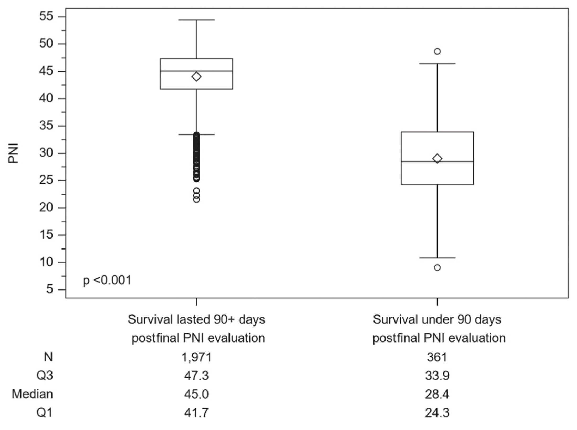 Cancers 16 01037 g003