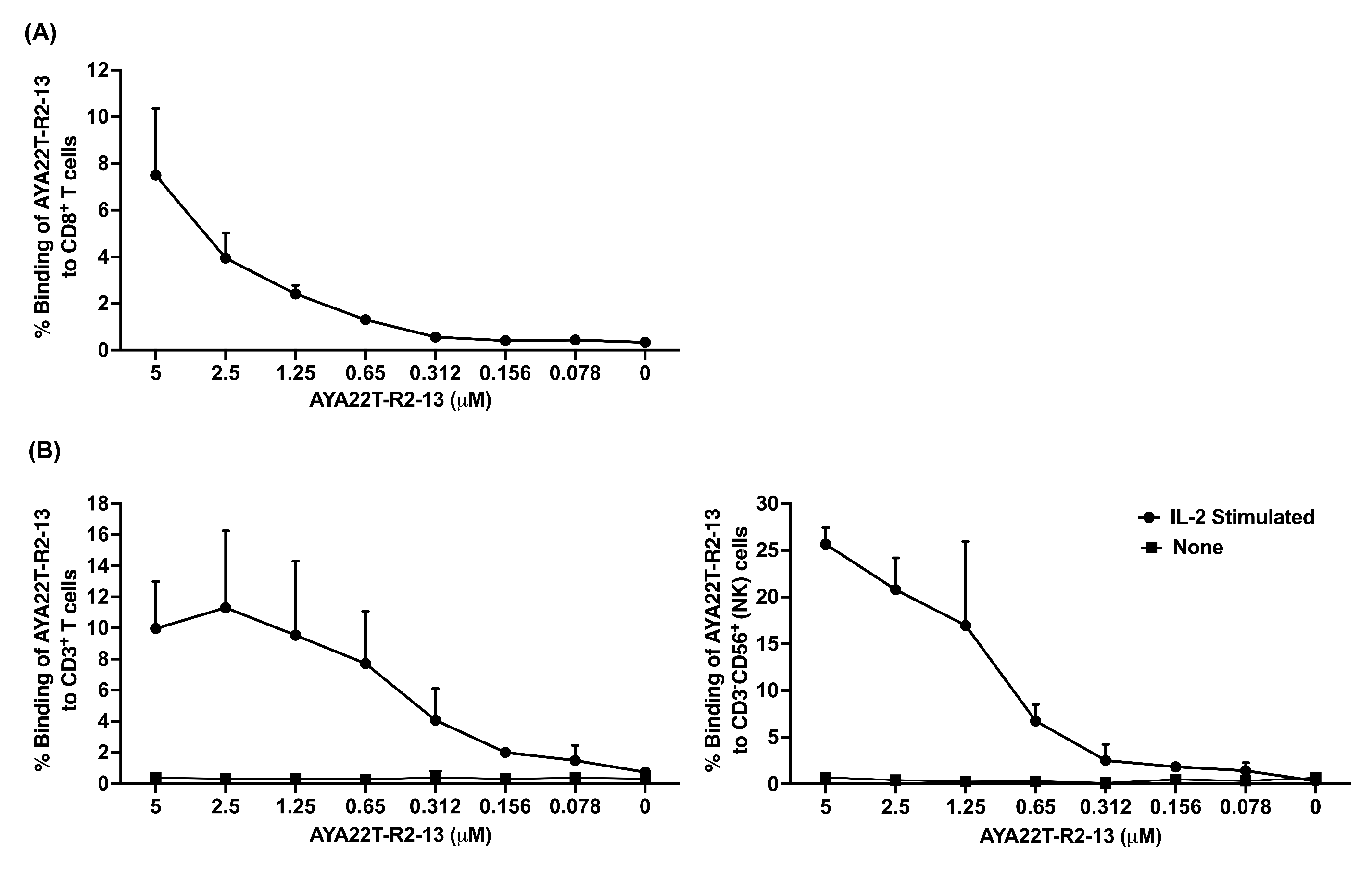 Cancers 16 01041 g004