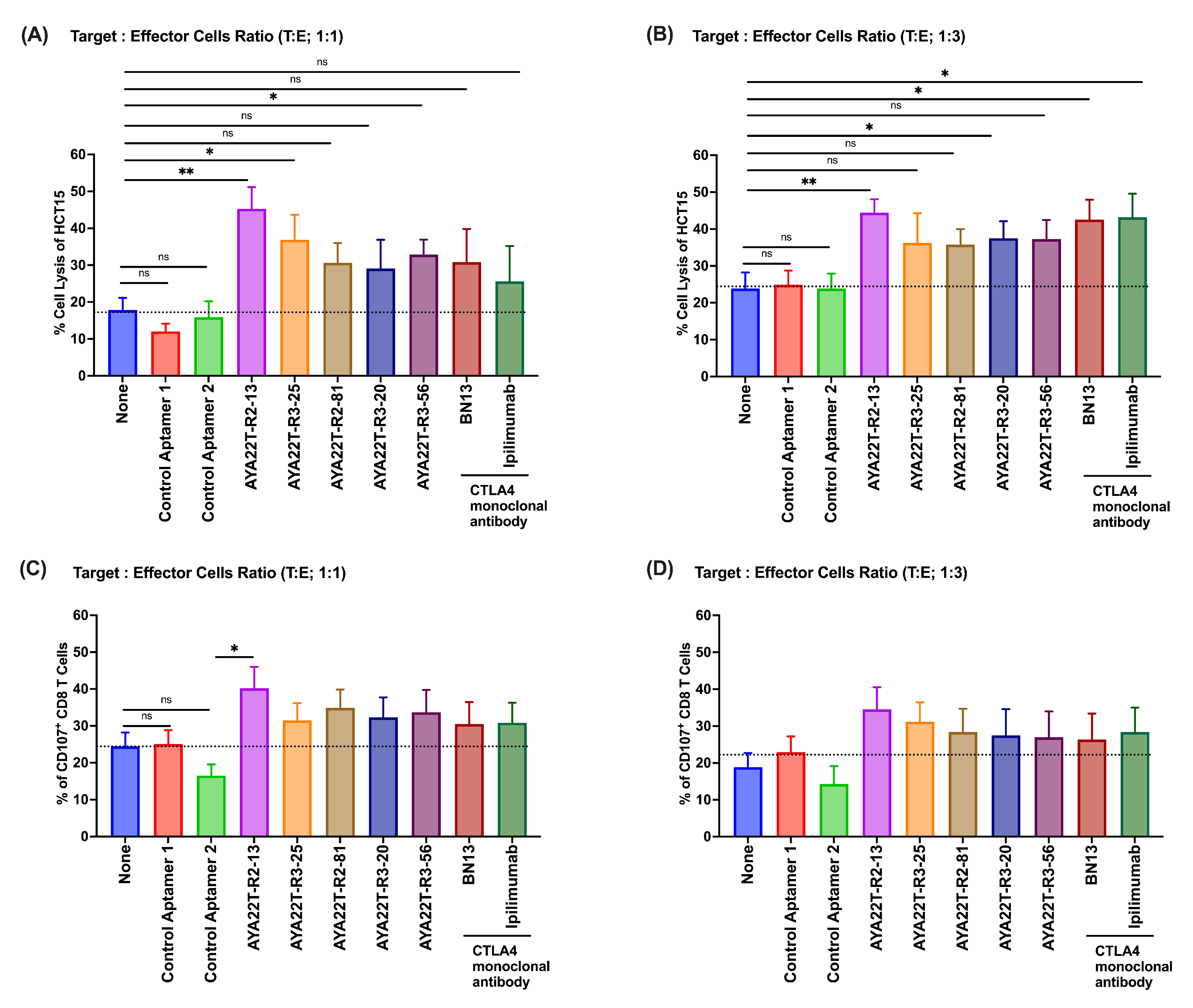Cancers 16 01041 g009