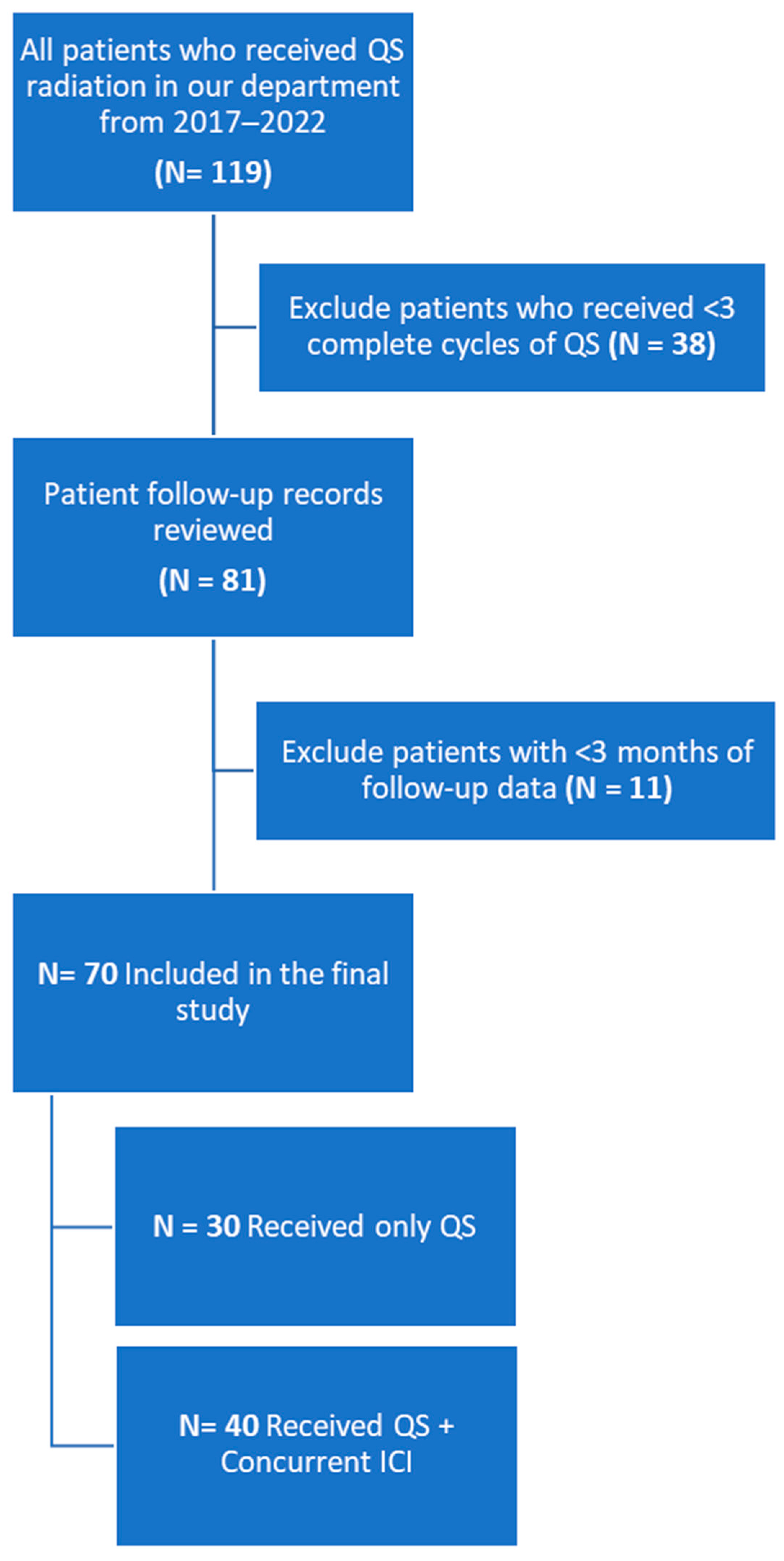 Cancers 16 01049 g001
