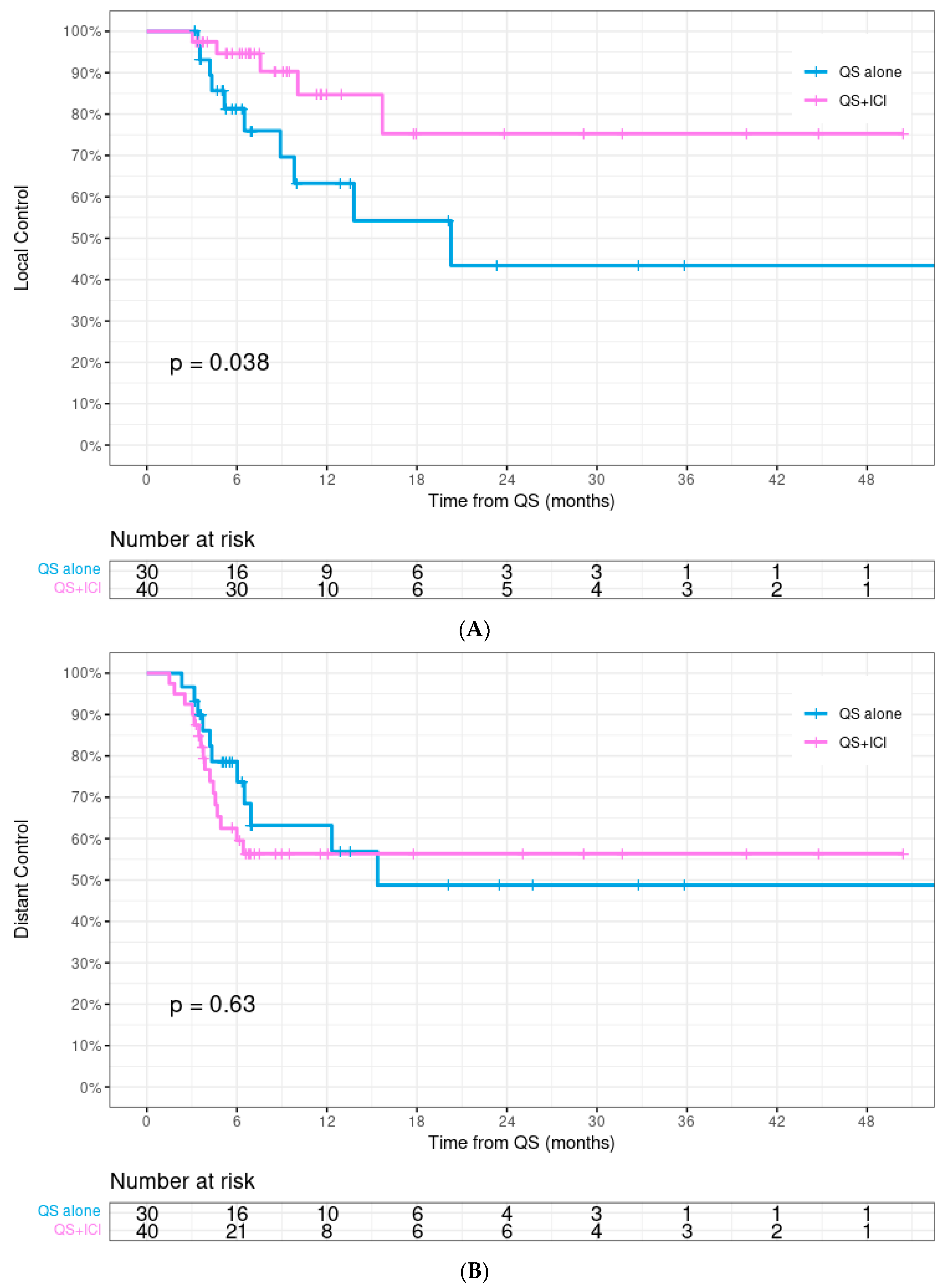 Cancers 16 01049 g002a